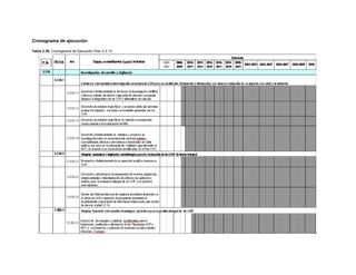 Cronograma de ejecución
Tabla 3.36. Cronograma de Ejecución Plan 3.3.13
 