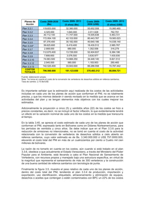 Planes de
Acción
Costo 2009-2030
(Bs)
Costo 2009- 2013 Costo 2009-
2030 (US$)
Costo 2009- 2013
(5 años) (Bs) (5 años) (US$)
Plan 3.3.1 119.653.000 32.380.000 55.652.558 15.060.465
Plan 3.3.2 4.325.000 1.640.000 2.011.628 762.791
Plan 3.3.3 30.112.100 11.747.000 14.005.638 5.463.721
Plan 3.3.4 172.954.100 42.103.500 80.443.767 19.583.023
Plan 3.3.5 87.376.400 30.182.000 40.640.186 14.038.140
Plan 3.3.6* 39.625.600 6.419.400 18.430.512 2.985.767
Plan 3.3.7 2.908.000 680.000 1.352.558 316.279
Plan 3.3.8 112.670.400 13.726.000 52.404.837 6.384.186
Plan 3.3.9 7.806.600 3.076.500 3.630.977 1.430.930
Plan 3.3.10 74.063.500 14.666.250 34.448.140 6.821.512
Plan 3.3.12 2.545.500 560.000 1.183.953 260.465
Plan 3.3.13 142.520.400 33.943.000 66.288.558 15.787.442
COSTOS
TOTALES
796.560.600 191.123.650 370.493.312 88.894.721
Fuente: elaboración propia.
Nota: *no toma en cuenta el costo de la conversión de vertederos de desechos sólidos en rellenos sanitarios.
Tasa de cambio: 2,15 Bs/US$
Es importante señalar que la estimación aquí realizada de los costos de las actividades
incluidas en cada uno de los planes de acción que conforman el PNI, no es totalmente
precisa, y que los mismos deberán ir siendo revisado en la medida que se avance en las
actividades del plan y se tengan elementos más objetivos con los cuales mejorar los
estimados.
Adicionalmente la proyección a cinco (5) y veintidós años (22) de los costos se hizo a
precios constantes, es decir, no se incluyó el factor inflación, lo que evidentemente tendrá
un efecto en la variación nominal de cada uno de los costos en la medida que transcurra
el tiempo.
En la tabla 3.40, se aprecia el costo estimado de cada uno de los planes de acción que
conforman el PNI, expresado tanto en Bolívares como en Dólares Norteamericanos, para
los períodos de veintidós y cinco años. Se debe indicar que en el Plan 3.3.6 para la
reducción de emisiones no intencionales, no se tomó en cuenta el costo de la actividad
relacionada con la conversión de vertederos de desechos sólidos a cielo abierto en
rellenos sanitarios, cuyo valor estimado es de Bs. 3.340.000.000 ó US$ 757.0000.000,
elevando el costo total del PNI en más de un cuatrocientos por ciento a Cuatro mil cien
millones de bolívares.
La razón de no tomarlo en cuenta en los costos, aún cuando si está tratado en el plan
3.3.6, obedece a que actualmente el Estado Venezolano, a través del Ministerio del Poder
Popular para el Ambiente, está llevando a cabo el Plan Nacional de Saneamiento de
Vertederos, con recursos propios y manejado bajo una estructura específica, en virtud de
la magnitud que representa el saneamiento de más de 300 vertederos y la construcción
de una buena cantidad de rellenos sanitarios con tecnología de punta.
Finalmente la figura 3.5, muestra el peso relativo de cada uno de los planes de acción,
dentro del costo total del PNI, tendiendo el plan 3.3.4 de producción, importación y
exportación, uso identificación, etiquetado, almacenamiento y eliminación de equipos,
desechos o aceites que contengan o estén contaminados con BPC un 22% de los costos
 