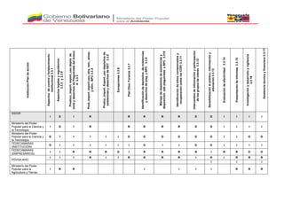 Institución-Plandeacción
Aspectosdecontrolyfortalecimiento
institucional3.3.1
Aspectoslegalesyregulatorios
3.3.2y3.3.8
Producc.,import.export.,usodepós.de
existydesechosdePlaguicidasdelAnexo
A3.3.3
Prod.,import.export,uso,etiq,rem.,almac.
yelim..BPC3.3.4
Produc.,import.Export.,usodepósitosde
existenciasydesechosdeDDT3.3.5
Excepciones3.3.6
PlanDiox.Furanos3.3.7
Identificacióndedepósitosdeexistencias
ydesechosdeplag.yBPC3.3.9
Manejodedepósitosdeexistenciasy
disposiciónedeplaguicidasyBPC3.310
Identificacióndesitioscontaminadosy
recuperación(odoslosCOP)3.3.11
Intercambiodeinformaciónyparticipación
delosgruposdeinterés3.3.12
Sensibilizaciónalpúblico,informacióny
educación3.3.13
Evaluacióndeefectividad3.3.14
Presentacióndeinformes3.3.15
Investigaciónydesarrolloyvigilancia
3.3.16
Asistenciatécnicayfinanciera3.3.17
SIDOR
I D I R R R R R D D I I I I
Ministerio del Poder
Popular para la Ciencia y
la Tecnología
I D I R R R R R D D I I I I
Ministerio del Poder
Popular para la Ciencia y
la Tecnología
D I I I I I D D D D D D I I D D
FEDECAMARAS
(INSTITUCIÓN)
D I I I I I I D I I D D I I I I
FEDECAMARAS
(EMPRESARIOS)
I I R R R D I R R R R I R R D D
PDVSA-AHO
I I I R I I R R R R I R I R R R
I I I
Ministerio del Poder
Popular para la
Agricultura y Tierras
I R R I I I I R R R
 