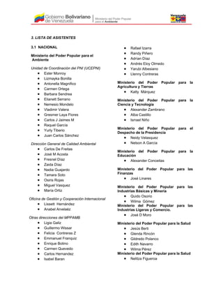 3. LISTA DE ASISTENTES
3.1 NACIONAL
Ministerio del Poder Popular para el
Ambiente
Unidad de Coordinación del PNI (UCEPNI)
• Ester Monroy
• Lizmayka Bonilla
• Antonella Magnifico
• Carmen Ortega
• Barbara Sendrea
• Elianett Serrano
• Nemesio Mondelo
• Vladimir Valera
• Gresmer Laya Flores
• Carlos J Jaimes M
• Raquel García
• Yurly Tiberio
• Juan Carlos Sánchez
Dirección General de Calidad Ambiental
• Carlos De Freitas
• José M Acosta
• Fresnel Díaz
• Zaida Díaz
• Nadia Guajardo
• Tamara Soto
• Osiris Rojas
• Miguel Vasquez
• María Ortiz
Oficina de Gestión y Cooperación Internacional
• Lissett Hernández
• Anabel Arvelaéz
Otras direcciones del MPPAMB
• Ligia Galiz
• Guillermo Wissar
• Felicia Contreras Z
• Emmanuel Franquiz
• Enrique Botino
• Carmen Quevedo
• Carlos Hernandez
• Isabel Baran
• Rafael Izarra
• Randy Piñero
• Adrían Díaz
• Andrés Eloy Olmedo
• Yarubi Albesiano
• Llenny Contreras
Ministerio del Poder Popular para la
Agricultura y Tierras
• Katty Márquez
Ministerio del Poder Popular para la
Ciencia y Tecnología
• Alexander Zambrano
• Alba Castillo
• Isrrael Niño
Ministerio del Poder Popular para el
Despacho de la Presidencia
• Neidy Velasquez
• Nelson A García
Ministerio del Poder Popular para la
Educación
• Alexander Conceitas
Ministerio del Poder Popular para las
Finanzas
• José Linares
Ministerio del Poder Popular para las
Industrias Básicas y Minería
• Quido Osorio
• Wilma Gómez
Ministerio del Poder Popular para las
Industrias Ligeras y Comercio.
• José D Moro
Ministerio del Poder Popular para la Salud
• Jesús Berti
• Glenda Rincón
• Gildredo Polanco
• Edith Navarro
• Wilma Pérez
Ministerio del Poder Popular para la Salud
• Nelitza Figueroa
 