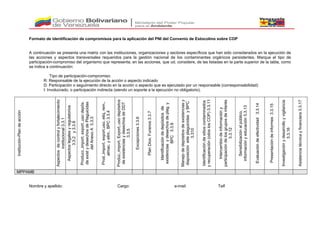 Formato de identificación de compromisos para la aplicación del PNI del Convenio de Estocolmo sobre COP
A continuación se presenta una matriz con las instituciones, organizaciones y sectores específicos que han sido considerados en la ejecución de
las acciones y aspectos transversales requeridos para la gestión nacional de los contaminantes orgánicos persistentes. Marque el tipo de
participación-compromiso del organismo que representa, en las acciones, que ud. considere, de las listadas en la parte superior de la tabla, como
se indica a continuación:
Tipo de participación-compromiso:
R: Responsable de la ejecución de la acción o aspecto indicado
D: Participación o seguimiento directo en la acción o aspecto que es ejecutado por un responsable (corresponsabilidad)
I: Involucrado, o participación indirecta (siendo un soporte a la ejecución no obligatorio).
Institución-Plandeacción
Aspectosdecontrolyfortalecimiento
institucional3.3.1
Aspectoslegalesyregulatorios
3.3.2y3.3.8
Producc.,import.export.,usodepós.
deexistydesechosdePlaguicidas
delAnexoA3.3.3
Prod.,import.export,uso,etiq,rem.,
almac.yelim..BPC3.3.4
Produc.,import.Export.,usodepósitos
deexistenciasydesechosdeDDT
3.3.5
Excepciones3.3.6
PlanDiox.Furanos3.3.7
Identificacióndedepósitosde
existenciasydesechosdeplag.y
BPC3.3.9
Manejodedepósitosdeexistenciasy
disposiciónedeplaguicidasyBPC
3.310
Identificacióndesitioscontaminados
yrecuperación(odoslosCOP)3.3.11
Intercambiodeinformacióny
participacióndelosgruposdeinterés
3.3.12
Sensibilizaciónalpúblico,
informaciónyeducación3.3.13
Evaluacióndeefectividad3.3.14
Presentacióndeinformes3.3.15
Investigaciónydesarrolloyvigilancia
3.3.16
Asistenciatécnicayfinanciera3.3.17
MPPAMB
Nombre y apellido: Cargo: e-mail: Telf
 