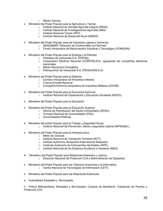 29
o Misión Ciencia
• Ministerio del Poder Popular para la Agricultura y Tierras
o Instituto Nacional de Sanidad Agrícola Integral (INSAI)
o Instituto Nacional de Investigaciones Agrícolas (INIA)
o Instituto Nacional Tierras (INTI)
o Instituto Nacional de Desarrollo Rural (INDER)
• Ministerio del Poder Popular para las Industrias Ligeras y Comercio
o SENCAMER "Dirección de Conformidad con Normas"
o Fondo Venezolano de Reconversión Industrial y Tecnológico (FONDOIN)
• Ministerio del Poder Popular para la Energía y el Petróleo
o Petróleos de Venezuela S.A. (PDVSA)
o Corporación Eléctrica Nacional (CORPOELEC), agrupando las compañías eléctricas
nacionales
o Misión Revolución Energética
o Petroquímica de Venezuela S.A. (PEQUIVEN S.A)
• Ministerio del Poder Popular para la Defensa
o Cámara Venezolana de Industrias militares
o Fuerza Armada Nacional
o Compañía Anónima venezolana de Industrias Militares (CAVIM)
• Ministerio del Poder Popular para la Economía Comunal
o Instituto Nacional de Capacitación y Educación Socialista (INCES)
• Ministerio del Poder Popular para la Educación
• Ministerio del Poder Popular para la Educación Superior
o Oficina de Planificación del Sector Universitario (OPSU)
o Consejo Nacional de Universidades (CNU)
o Universidades Públicas
• Ministerio del poder Popular para el Trabajo y Seguridad Social
o Instituto Nacional de Prevención, Salud y seguridad Laboral (INPSASEL)
• Ministerio del Poder Popular para la Infraestructura
o Metro de Caracas
o Instituto Nacional de Transporte Terrestre (INTT)
o Instituto Autónomo Aeropuerto Internacional Maiquetía
o Instituido Autónomo de Ferrocarriles del Estado (IAFE)
o Instituto Nacional de los Espacios Acuáticos e Insulares (INEA)
• Ministerio del Poder Popular para Relaciones Interiores y Justicia.
o Dirección Nacional de Protección Civil y Administración de Desastres
• Ministerio del Poder Popular para las Telecomunicaciones y la Informática
o Centro Nacional de Tecnologías de Información (CETI)
• Ministerio del Poder Popular para las Relaciones Exteriores
• Autoridades Estadales y Municipales
• Policía Metropolitana, Estadales y Municipales, Cuerpos de Bomberos, Capitanías de Puertos y
Protección Civil
 