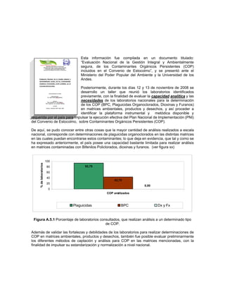 Esta información fue compilada en un documento titulado:
“Evaluación Nacional de la Gestión Integral y Ambientalmente
segura, de los Contaminantes Orgánicos Persistentes (COP)
incluidos en el Convenio de Estocolmo”, y se presentó ante el
Ministerio del Poder Popular del Ambiente y la Universidad de los
Andes.
Posteriormente, durante los días 12 y 13 de noviembre de 2008 se
desarrollo un taller que reunió los laboratorios identificados
previamente, con la finalidad de evaluar la capacidad analítica y las
necesidades de los laboratorios nacionales para la determinación
de los COP (BPC, Plaguicidas Organoclorados, Dioxinas y Furanos)
en matrices ambientales, productos y desechos, y así proceder a
identificar la plataforma instrumental y metódica disponible y
requerida por el país para impulsar la ejecución efectiva del Plan Nacional de Implementación (PNI)
del Convenio de Estocolmo, sobre Contaminantes Orgánicos Persistentes (COP).
De aquí, se pudo conocer entre otras cosas que la mayor cantidad de análisis realizados a escala
nacional, corresponde con determinaciones de plaguicidas organoclorados en las distintas matrices
en las cuales puedan encontrarse estos contaminantes; lo que deja en evidencia, que tal y como se
ha expresado anteriormente, el país posee una capacidad bastante limitada para realizar análisis
en matrices contaminadas con Bifenilos Policlorados, dioxinas y furanos. (ver figura xx)
93,75
43,75
0,00
0
20
40
60
80
100
1COP analizados
%delaboratorios
Plaguicidas BPC Dx y Fx
Figura A.5.1 Porcentaje de laboratorios consultados, que realizan análisis a un determinado tipo
de COP.
Además de validar las fortalezas y debilidades de los laboratorios para realizar determinaciones de
COP en matrices ambientales, productos y desechos, también fue posible evaluar preliminarmente
los diferentes métodos de captación y análisis para COP en las matrices mencionadas, con la
finalidad de impulsar su estandarización y normalización a nivel nacional.
 