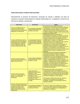 Marco Regulatorio e Institucional
317
Tabla Instrumentos Jurídicos Internacionales
Adicionalmente al Convenio de Estocolmo, Venezuela ha suscrito y ratificado una serie de
convenios y acuerdos internacionales en materias relacionadas con la regulación y control de los
COP que se señalan a continuación.
Instrumento Aprobación Objeto
Convenio de Basilea sobre el
Control de los Movimientos
Transfronterizos de los Desechos
Peligrosos y su Eliminación.
Ley aprobatoria publicada en
la Gaceta Oficial Nº 36.396
de fecha 16-02-1998.
El Convenio tiene por objeto controlar las
exportaciones e importaciones de residuos peligrosos
y su eliminación, así como reducir el volumen de los
intercambios de residuos peligrosos con el fin de
proteger la salud humana y el medio ambiente. Entre
los residuos peligrosos sujetos a control se encuentran
aquellos que contienen COP.
Convenio de Rótterdam sobre el
procedimiento de consentimiento
fundamentado previo aplicable a
ciertos plaguicidas y productos
químicos peligrosos objeto de
comercio internacional de 1998.
Ley Aprobatoria de fecha 27
de abril del 2004, publicada
en Gaceta Oficial Nº 38.092
de fecha 22 de diciembre de
2004.
El objetivo del Convenio es promover la
responsabilidad compartida y los esfuerzos conjuntos
de las Partes de la esfera del comercio internacional,
de ciertos productos químicos peligrosos a fin de
proteger la salud humana y el medio ambiente frente a
posibles daños y contribuir a su utilización
ambientalmente racional, facilitando el intercambio de
información acerca de sus características,
estableciendo un proceso nacional de adopción de
decisiones sobre su importación y exportación y
difundiendo esas decisiones a las Partes. El Convenio
establece un procedimiento de consentimiento
fundamentado previo para el comercio internacional de
ciertos productos químicos considerados como
peligrosos.
Convenio para la Protección y
Desarrollo del Medio Marino en la
Región del Gran Caribe
Ley aprobatoria publicada en
la Gaceta Oficial Nº 33.523
de fecha 31-07-86.
El convenio incluye el compromiso de las Partes
Contratantes de adoptar “todas las medidas
adecuadas para prevenir, reducir y controlar la
contaminación de la zona de aplicación del Convenio
causada por la evacuación de desechos en las zonas
costeras o por descargas provenientes de ríos,
estuarios, establecimientos costeros, instalaciones de
desagüe o cualesquiera otras fuentes situadas en sus
territorios”. Incluidos dentro de estos desechos y
descargas las correspondientes a sustancias tóxicas,
persistentes y bioacumulables entre las que se
encuentran las doce sustancias COP consideradas en
el Convenio de Estocolmo.
Convenio Internacional para
Prevenir la Contaminación por
Buques y sus Protocolos
Adicionales.
Leyes aprobatorias
publicadas en las Gacetas
Oficiales N° 3.640
Extraordinario de fecha 30-
09-1985, N° 4.633
Extraordinario de fecha 15-
09-1993 y N° 4.924
Extraordinario de fecha 20-
06-1996.
El Convenio de Londres y sus protocolos
complementarios tiene como finalidad promover el
control efectivo de todas las fuentes de contaminación
del medio marino y la adopción de todas las medidas
posibles para impedir la contaminación del mar por el
vertimiento de desechos y otras materias.
El Protocolo de 1996 prohíbe todos los vertidos, a
excepción de los desechos que puedan ser
aceptables, recogidos en la denominada "lista de
vertidos permitidos".
Convenio 139 sobre Prevención y
Control de Riesgos Profesionales
Causados por Sustancias o
Agentes Cancerígenos de la
Organización Internacional del
Trabajo (OIT)
Ley aprobatoria publicada en
la Gaceta Oficial Nº 32.731
de fecha 23-03-1983.
El Convenio 139 de la OIT establece las normas
mínimas que deben adoptar los estados signatarios
para prevenir la exposición de los trabajadores a
substancias cancerigenas.
 