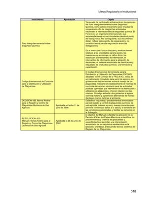 Marco Regulatorio e Institucional
318
Instrumento Aprobación Objeto
Foro Intergubernamental sobre
Seguridad Química
Venezuela ha participado activamente en las sesiones
del Foro Intergubernamental sobre Seguridad
Química, como valioso mecanismo para impulsar la
cooperación a fin de integrar las actividades
nacionales e internacionales de seguridad química. El
Foro no es un organismo internacional y sus
recomendaciones no son vinculantes desde el punto
de vista jurídico. Por consiguiente, sus documentos
deben reflejar este espíritu de cooperación y no
constituir textos para la negociación entre las
delegaciones.
En el marco del Foro se discuten y analizan temas
relativos a las prioridades para la acción, los
inventarios de emisiones, el tráfico ilícito, los
obstáculos al intercambio de información, el
intercambio de información para la adopción de
decisiones, el sistema armonizado de clasificación y
etiquetado de productos químicos, y la formación y
capacitación.
Código Internacional de Conducta
para la Distribución y Utilización
de Plaguicidas
El Código Internacional de Conducta para la
Distribución y Utilización de Plaguicidas (CICDUP),
adoptado por el Consejo de la FAO (FAO, 2003), es
un instrumento concebido para servir de apoyo a los
gobiernos en las decisiones sobre el manejo de los
plaguicidas, mediante el establecimiento de normas de
conducta de carácter voluntario para las entidades
públicas y privadas que intervienen en la distribución y
utilización de plaguicidas, o tienen relación con las
mismas. El código exhorta a los gobiernos a legislar
sobre la materia y a promover alternativas de manejo
de plagas menos dañinas al ambiente.
DECISION 436. Norma Andina
para el Registro y Control de
Plaguicidas Químicos de Uso
Agrícola
Aprobada en fecha 11 de
junio de 1998
Establecer requisitos y procedimientos armonizados
para el registro y control de plaguicidas químicos de
uso agrícola, orientar su uso y manejo correctos para
prevenir y minimizar daños a la salud y el ambiente en
las condiciones autorizadas, y facilitar su comercio en
la Subregión.
RESOLUCION 630
Manual Técnico Andino para el
Registro y Control de Plaguicidas
Químicos de Uso Agrícola
Aprobada el 25 de junio de
2002
El objetivo del Manual es facilitar la aplicación de la
Decisión 436 en los Países Miembros e identificar los
procedimientos y criterios de gradualidad y
especificidad que permitan una interpretación
armonizada de los requisitos establecidos en la
Decisión, orientados al desarrollo técnico científico del
Registro de los Plaguicidas
 