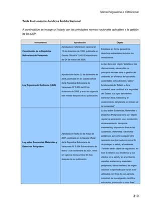Marco Regulatorio e Institucional
319
Tabla Instrumentos Jurídicos Ámbito Nacional
A continuación se incluye un listado con las principales normas nacionales aplicables a la gestión
de los COP:
Instrumento Aprobación Objeto
Constitución de la República
Bolivariana de Venezuela
Aprobada en referéndum nacional el
15 de diciembre de 1999, publicada en
Gaceta Oficial N° 5.453 Extraordinario
del 24 de marzo del 2000.
Establece en forma general los
derechos ambientales de todos los
venezolanos.
Ley Orgánica del Ambiente (LOA)
Aprobada en fecha 22 de diciembre de
2006, publicada en la Gaceta Oficial
de la República Bolivariana de
Venezuela Nº 5.833 del 22 de
diciembre de 2006, y entró en vigencia
seis meses después de su publicación.
La Ley tiene por objeto “establecer las
disposiciones y desarrollar los
principios rectores para la gestión del
ambiente, en el marco del desarrollo
sustentable como derecho y deber
fundamental del Estado y de la
sociedad, para contribuir a la seguridad
del Estado y al logro del máximo
bienestar de la población y al
sostenimiento del planeta, en interés de
la humanidad”.
Ley sobre Sustancias, Materiales y
Desechos Peligrosos
Aprobada en fecha 03 de mayo de
2001, publicada en la Gaceta Oficial
de la Republica Bolivariana de
Venezuela Nº 5.554 Extraordinario de
fecha 13 de noviembre de 2001, entró
en vigencia transcurridos 90 días
después de su publicación.
La Ley sobre Sustancias, Materiales y
Desechos Peligrosos tiene por “objeto
regular la generación, uso, recolección,
almacenamiento, transporte,
tratamiento y disposición final de las
sustancias, materiales y desechos
peligrosos, así como cualquier otra
operación que los involucre con el fin
de proteger la salud y el ambiente.
También serán objeto de regulación, en
todo lo relativo a su incidencia y sus
efectos en la salud y en el ambiente,
aquellas sustancias y materiales
peligrosos y otros similares, de origen
nacional o importado que vayan a ser
utilizados con fines de uso agrícola,
industrial, de investigación científica,
educación, producción u otros fines”.
 