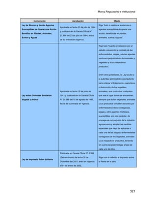 Marco Regulatorio e Institucional
321
Instrumento Aprobación Objeto
Ley de Abonos y demás Agentes
Susceptibles de Operar una Acción
Benéfica en Plantas, Animales,
Suelos y Aguas
Aprobada en fecha 03 de julio de 1964
y publicada en la Gaceta Oficial N°
27.498 del 23 de julio de 1964, fecha
de su entrada en vigencia.
Rige “todo lo relativo a sustancias o
agentes susceptibles de operar una
acción, beneficiosa en plantas,
animales, suelos o aguas”.
Ley sobre Defensas Sanitarias
Vegetal y Animal
Aprobada en fecha 18 de junio de
1941 y publicada en la Gaceta Oficial
N° 20.566 del 15 de agosto de 1941,
fecha de su entrada en vigencia.
Rige todo “cuanto se relaciona con el
estudio, prevención y combate de las
enfermedades, plagas y demás agentes
morbosos perjudiciales a los animales y
vegetales y a sus respectivos
productos”.
Entre otras potestades, la Ley faculta a
la autoridad administrativa competente
para ordenar el tratamiento, cuarentena
o destrucción de los vegetales,
animales y sus productos, cualquiera
que sea el lugar donde se encuentren,
siempre que dichos vegetales, animales
y sus productos se hallen atacados por
enfermedades infecto-contagiosas,
plagas u otros agentes morbosos,
susceptibles, por este carácter, de
propagarse con perjuicio de la industria
agropecuaria y adoptar las medidas
especiales que haya de aplicarse a
cada una de las plagas o enfermedades
contagiosas de los vegetales, animales
y sus respectivos productos, teniendo
en cuenta la epidemiología propia de
cada uno de ellos.
Ley de impuesto Sobre la Renta
Publicada en Gaceta Oficial Nº 5.566
(Extraordinaria) de fecha 28 de
Diciembre del 2001, entró en vigencia
el 01 de enero de 2002,
Rige todo lo referido al Impuesto sobre
la Renta en el país.
 