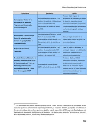 Marco Regulatorio e Institucional
322
Instrumento Aprobación Objeto
Normas para el Control de la
Recuperación de Materiales
Peligrosos y el Manejo de los
Desechos Peligrosos
Aprobada mediante Decreto Nº 2.635
de fecha 22 de julio de 1998, publicado
en la Gaceta Oficial Nº 5.245
Extraordinario de fecha 03 de agosto
de 1998.
Tiene por objeto “regular la
recuperación de materiales y el manejo
de desechos cuando los mismos
presenten características, composición
o condiciones peligrosas representando
una fuente de riesgo a la salud y al
ambiente”.
Normas para la Clasificación y el
Control de la Calidad de los
Cuerpos de Agua y Vertidos o
Efluentes Líquidos.
Aprobada mediante Decreto Nº 883 de
fecha 11 de octubre de 1995,
publicado en la Gaceta Oficial Nº 5.021
Extraordinario del 18 de diciembre de
1995.
Tiene por objeto el control de la
calidad de los cuerpos de aguas y de
los vertidos líquidos.
Reglamento General de
Plaguicidas
Aprobado mediante Decreto Nº 1.847
de fecha 19 de septiembre de 1991,
publicado en la Gaceta Oficial 34.877
de fecha 8 de enero de 1992
Tiene por objeto “la regulación, el
control y la vigilancia en la fabricación,
formulación, comercialización y
utilización de los plaguicidas”.
Resolución Conjunta Ministerios de
Sanidad y Asistencia Social Nº 177,
de Agricultura y Cría Nº 196 y del
Ambiente y de los Recursos
Naturales Renovables Nº 512 de
fecha 19 de mayo de 1983
58
Publicada en la Gaceta Oficial Nº
32.741 de fecha 06 de junio de 1983.
Tuvo como objetivo prohibir la
preparación, importación, exportación,
almacenamiento, compra, venta y
distribución de insecticidas órgano-
clorados, salvo en los casos especiales
previamente autorizados por las
autoridades competentes.
58
  Esta  Norma  estuvo  vigente  hasta  la  prohibición  de  “todos  los  usos,  importación  y  distribución  de  los 
productos químicos contaminantes orgánico persistentes, a excepción del DDT, que podrá ser utilizado en 
forma restringida, y sólo por los organismos oficiales, bajo la supervisión del Ministerio de Salud y Desarrollo 
Social y con la aprobación del Ministerio del Ambiente y de los Recursos Naturales” prevista en el artículo 7 
de la Ley sobre Sustancias, Materiales y Desechos Peligrosos. 
 