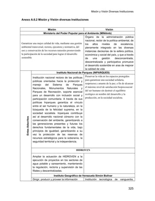 Misión y Visión Diversas Instituciones
325
Anexo A.6.2 Misión y Visión diversas Instituciones
Misión Visión
Ministerio del Poder Popular para el Ambiente (MINAmb)
Garantizar una mejor calidad de vida, mediante una gestión
ambiental transversal, rectora, ejecutora y normativa, del
uso y conservación de los recursos naturales promoviendo
la participación de la sociedad para lograr el desarrollo
sostenible
Órgano de la administración pública
nacional, rector de la política ambiental, de
los altos niveles de excelencia,
plenamente integrado en las diversas
instancias decisorias de la esfera política,
económica y social del país, y que a través
de una gestión desconcentrada,
descentralizada y participativa promueve
el desarrollo sostenible en aras de mejorar
la calidad de vida
EntesAdscritos
Instituto Nacional de Parques (INPARQUES)
Institución nacional rectora de las políticas
públicas orientadas hacia la protección y
manejo del Sistema de Parques
Nacionales, Monumentos Naturales y
Parques de Recreación, soporte esencial
para un desarrollo con inclusión social y
participación comunitaria. A través de sus
políticas Inparques garantiza el vínculo
entre el ser humano y la naturaleza, en la
búsqueda de la felicidad suprema, en la
sociedad socialista. Inparques contribuye
así al desarrollo nacional cónsono con la
conservación del ambiente, garantizando a
las generaciones presentes y futuras los
derechos fundamentales de la vida, bajo
principios de igualdad, garantizando a su
vez la protección de las reservas de
recursos estratégicos para la soberanía, la
seguridad territorial y la independencia.
Preservar la vida en los espacios protegidos
para garantizar una sociedad solidaria,
respetuosa y amante de la paz, a fin de alcanzar
el máximo nivel de satisfacción biopsicosocial
del ser humano sin destruir el equilibrio
ecológico en nombre del desarrollo y la
producción, en la sociedad socialista.
HIDROVEN
Ampliar la actuación de HIDROVEN a la
ejecución de proyectos en los sectores de
agua potable y saneamiento, manteniendo
la regulación, rectoría y supervisión de las
filiales y descentralizadas.
Instituto Geográfico de Venezuela Simón Bolívar
Dirigir, producir y proveer la información Institución tecnológica de vanguardia,
 