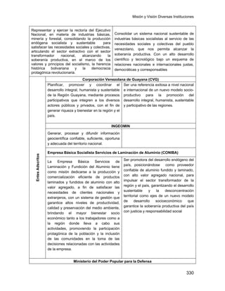 Misión y Visión Diversas Instituciones
330
Representar y ejercer la rectoría del Ejecutivo
Nacional, en materia de industrias básicas,
minería y forestal, consolidando la producción
endógena socialista y sustentable para
satisfacer las necesidades sociales y colectivas,
articulando el sector extractivo con el sector
transformador nacional, alcanzando la
soberanía productiva, en el marco de los
valores y principios del socialismo, la herencia
histórica bolivariana y la democracia
protagónica revolucionaria.
Consolidar un sistema nacional sustentable de
industrias básicas socialistas al servicio de las
necesidades sociales y colectivas del pueblo
venezolano, que nos permita alcanzar la
soberanía productiva. Con un alto desarrollo
científico y tecnológico bajo un esquema de
relaciones nacionales e internacionales justas,
democráticas y corresponsables
EntesAdscritos
Corporación Venezolana de Guayana (CVG)
Planificar, promover y coordinar el
desarrollo integral, humanista y sustentable
de la Región Guayana, mediante procesos
participativos que integren a los diversos
actores públicos y privados, con el fin de
generar riqueza y bienestar en la región y el
país.
Ser una referencia exitosa a nivel nacional
e internacional de un nuevo modelo socio-
productivo para la promoción del
desarrollo integral, humanista, sustentable
y participativo de las regiones.
INGEOMIN
Generar, procesar y difundir información
geocientífica confiable, suficiente, oportuna
y adecuada del territorio nacional.
Empresa Básica Socialista Servicios de Laminación de Aluminio (CONIBA)
La Empresa Básica Servicios de
Laminación y Fundición del Aluminio tiene
como misión dedicarse a la producción y
comercialización eficiente de productos
laminados y fundidos de aluminio con alto
valor agregado, a fin de satisfacer las
necesidades de clientes nacionales y
extranjeros, con un sistema de gestión que
garantice altos niveles de productividad,
calidad y preservación del medio ambiente,
brindando el mayor bienestar socio
económico tanto a los trabajadores como a
la región donde lleva a cabo sus
actividades, promoviendo la participación
protagónica de la población y la inclusión
de las comunidades en la toma de las
decisiones relacionadas con las actividades
de la empresa.
Ser promotora del desarrollo endógeno del
país, posicionándose como proveedor
confiable de aluminio fundido y laminado,
con alto valor agregado nacional, para
impulsar el sector transformador de la
región y el país, garantizando el desarrollo
sustentable y la desconcentración
territorial como ejes de un nuevo modelo
de desarrollo socioeconómico que
garantice la soberanía productiva del país
con justicia y responsabilidad social
Ministerio del Poder Popular para la Defensa
 