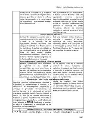 Misión y Visión Diversas Instituciones
331
Garantizar la Independencia y Soberanía
de la Nación, así como la integridad de su
espacio geográfico mediante la defensa
militar, la cooperación en el mantenimiento
del orden interno y la participación activa en
el desarrollo nacional
Para la primera década del tercer milenio,
la Fuerza Armada Nacional será una
organización moderna, altamente
disuasiva, integrada por un capital humano
profesional de la mas alta calidad. Dotada
de una alta capacidad y flexibilidad para
garantizar la seguridad del Estado
Venezolano, defender los intereses
nacionales, y participar activamente en el
desarrollo nacional.
Guardia Nacional Bolivariana
Conducir las operaciones exigidas para el
mantenimiento del orden interno del país,
cooperar en el desarrollo de las
operaciones militares requeridas para
asegurar la defensa de la Nación, ejercer
las actividades de policía administrativa y
de investigación penal que le atribuyan las
leyes, así como también participar
activamente en el desarrollo nacional, en el
territorio y demás espacios geográficos de
la República Bolivariana de Venezuela
Será una institución militar, fortalecida,
respetada y necesaria, al servicio
permanente del pueblo venezolano;
obediente y garante de lo consagrado en
la Constitución y demás leyes de la
República Bolivariana de Venezuela, con
una proyección de carácter universal.
Compañía Anónima Venezolana de Industrias Militares
Producir y comercializar armas, municiones
y explosivos de alta calidad y
competitividad, así como otros bienes y
servicios que satisfagan las necesidades de
nuestros clientes, para contribuir de manera
permanente con la participación activa en el
desarrollo, la seguridad y defensa del país
Ser la empresa líder en el mercado
nacional de armas, municiones y
explosivos, impulsando significativamente
el desarrollo de productos químicos, así
como otros bienes y servicios conexos,
convirtiéndonos en una Industria Militar
reconocida mundialmente.
Ministerio del Poder Popular para la Economía Comunal
Coordinar y planificar políticas dirigidas a fomentar el
surgimiento de emprendedores y contribuir a la
construcción de microempresas, cooperativas y
unidades de producción autosustentables que
aporten bienestar a la colectividad en general,
además de dignificar el trabajo productivo y mejorar la
calidad de vida de las familias venezolanas y
fortalecer la política microfinanciera, orientando la
entrega de microcréditos de forma coordinada con los
entes adscritos al MINEC, focalizando el esfuerzo
en torno al fortalecimiento y consolidación de los
Núcleos de Desarrollo Endógeno
Integrar los objetivos para ocupar
equilibradamente todo el territorio nacional
con población, infraestructura, servicios y
actividades productivas, es decir, impulsar
la descentralización desconcentrada
Instituto Nacional de Capacitación y Educación Socialista (INCES)
A
d
s
c
Desarrolla acciones dirigidas a formar y Institución destacada por la calidad de su
 