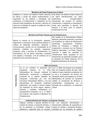Misión y Visión Diversas Instituciones
334
Ministerio del Poder Popular para la Salud.
Establecer la rectoría del Sistema Público Nacional
de Salud, a través del diseño implementación y
supervisión de las políticas y estrategias que
contribuyan al fortalecimiento e integración de los
diversos entes prestatarios del servicio y atención en
salud con la finalidad de mejorar la calidad de vida y
salud de la población.
Ente Rector del Sistema Público Nacional
de Salud interrelacionado con otras
instituciones corresponsables,
dinamizador del proceso de cambios
incentivando e integrando la participación
social para garantizar el ejercicio del
derecho a la salud como un derecho
fundamental a la vida.
Ministerio del Poder Popular para la Infraestructura
Ejercer la rectoría en la formulación, adopción,
seguimiento y evaluación de las políticas públicas en
materia de desarrollo urbanístico, transporte y
comunicaciones, acorde con las necesidades de la
población, mediante los estudios, programas,
proyectos, obras y servicios de infraestructura, en
concordancia con los planes nacionales, sociedad
civil, estados y municipios, a fin de contribuir con el
desarrollo socio económico del país.
Ser modelo en la Administración Pública
Nacional, generando productos y servicios
de excelencia en materia de Planificación
Urbanística, Equipamiento Territorial,
Modos de Transporte y Vialidad; en
cooperación y consenso con los Poderes
Públicos Nacionales y el Poder Popular
Comunal a objeto de consolidar la
infraestructura física, apoyados en los
lineamientos de desarrollo socialista, para
el bienestar del Pueblo Soberano de la
República Bolivariana de Venezuela
Metro de Caracas
EntesAdscritos
es la de contribuir al desarrollo del
transporte colectivo en el Área
Metropolitana de Caracas, mediante la
planificación, construcción y explotación
comercial de un sistema integrado de
transporte, conformado por una red
ferroviaria metropolitana (Metro) y una red
alimentadora de transporte superficial
(Metrobús), que preste el servicio público
de transporte en forma segura, efectiva,
eficiente y confiable, manteniendo su
autosuficiencia financiera. La C. A. Metro
de Caracas, está adscrita al Ministerio de
Infraestructura.
La C. A. Metro de Caracas es la empresa
líder de transporte público del país. Este
objetivo lo logra mediante la ampliación de
su red y la prestación del servicio de
transporte masivo de pasajeros en el Área
Metropolitana de Caracas con excelente
calidad, en condiciones de eficiencia y
productividad; contribuyendo así al
bienestar de su población y al desarrollo
urbano.
Instituto Nacional de Tránsito y Transporte Terrestre
Regular, controlar y ejecutar políticas en
materia de tránsito y transporte terrestre, a
fin de garantizar la comodidad, calidad,
eficiencia y seguridad para los usuarios,
Ser una institución administrativa y
técnicamente calificada, de vanguardia en
materia de tránsito y transporte terrestre,
orientada por los principios de calidad,
 