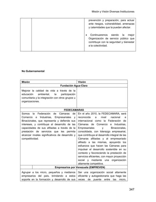 Misión y Visión Diversas Instituciones
347
prevención y preparación, para actuar
ante riesgos, vulnerabilidad, amenazas
y calamidades que la puedan afectar.
• Continuaremos siendo la mejor
Organización de servicio público que
contribuye con la seguridad y bienestar
a la colectividad.
No Gubernamental
Misión Visión
Fundación Agua Clara
Mejorar la calidad de vida a través de la
educación ambiental, la participación
comunitaria y la integración con otros grupos u
organizaciones.
FEDECAMARAS
Somos la Federación de Cámaras de
Comercio e Industrias, Empresariales y
Binacionales, que representa y defiende sus
intereses, y contribuye al desarrollo de las
capacidades de sus afiliadas a través de la
prestación de servicios que les permita
alcanzar niveles significativos de desarrollo y
competitividad.
En el año 2010, la FEDECAMARA, será
reconocida a nivel nacional e
internacional como la Federación de
Cámaras de Comercio e Industrias,
Empresariales y Binacionales,
consolidada, con liderazgo empresarial,
que contribuya al desarrollo integral de las
Cámaras afiliadas y al empresariado
afiliado a las mismas, apoyando los
esfuerzos que hacen las Cámaras para
impulsar el desarrollo sostenible en su
contexto y favoreciendo la prestación de
servicios eficientes, con mayor proyección
social y mediante una organización
altamente competitiva.
Empresarios por Venezuela (EMPREVEN)
Agrupar a los micro, pequeños y medianos
empresarios del país, brindando a estos
soporte en la formación y desarrollo de sus
Ser una organización social altamente
eficiente y autogestionaria que haga las
veces de puente entre las micro,
 
