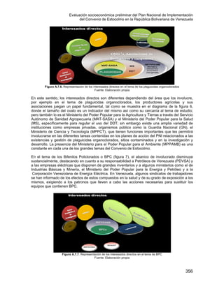 Evaluación socioeconómica preliminar del Plan Nacional de Implementación
del Convenio de Estocolmo en la República Bolivariana de Venezuela
356
Figura A.7.6. Representación de los interesados directos en el tema de los plaguicidas organoclorados
Fuente: Elaboración propia
En este sentido, los interesados directos son diferentes dependiendo del área que los involucre,
por ejemplo en el tema de plaguicidas organoclorados, los productores agrícolas y sus
asociaciones juegan un papel fundamental, tal como se muestra en el diagrama de la figura 6,
donde el tamaño del ovalo es un indicador del mismo así como su cercanía al tema de estudio;
pero también lo es el Ministerio del Poder Popular para la Agricultura y Tierras a través del Servicio
Autónomo de Sanidad Agropecuaria (MAT-SASA) y el Ministerio del Poder Popular para la Salud
(MS), específicamente para regular el uso del DDT; sin embargo existe una amplia variedad de
instituciones como empresas privadas, organismos público como la Guardia Nacional (GN), el
Ministerio de Ciencia y Tecnología (MPPCT), que tienen funciones importantes que les permitirá
involucrarse en las diferentes tareas contenidas en los planes de acción del PNI relacionados a las
existencias y gestión de plaguicidas organoclorados, sitios contaminados y en la investigación y
desarrollo. La presencia del Ministerio para el Poder Popular para el Ambiente (MPPAMB) es una
constante en cada una de los grandes temas del Convenio de Estocolmo.
En el tema de los Bifenilos Policlorados o BPC (figura 7), el abanico de involucrado disminuye
sustancialmente, destacando en cuanto a su responsabilidad a Petróleos de Venezuela (PDVSA) y
a las empresas eléctricas que disponen de grandes inventarios y a algunos ministerios como el de
Industrias Básicas y Minería, el Ministerio del Poder Popular para la Energía y Petróleo y a la
Corporación Venezolana de Energía Eléctrica. En Venezuela, algunos sindicatos de trabajadores
se han informado de los efectos de estos compuestos en la salud y de su grado de exposición a los
mismos, exigiendo a los patronos que lleven a cabo las acciones necesarias para sustituir los
equipos que contienen BPC.
Figura A.7.7. Representación de los interesados directos en el tema de BPC
Fuente: Elaboración propia
 
