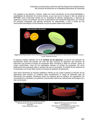 Evaluación socioeconómica preliminar del Plan Nacional de Implementación
del Convenio de Estocolmo en la República Bolivariana de Venezuela
357
Con respecto a las dioxinas y furanos, existe una menor percepción de las responsabilidades y
posibilidades de afectación de muchos actores, es por eso que en la figura 8, sólo se señala al
MPPAMB como involucrado directo por la necesidad de generar regulaciones y sistemas de
vigilancia y control; sin embargo, tal como lo demuestran los inventarios elaborados, son muchos
los procesos industriales que generan emisiones no intencionales, y solo a través de una
reconversión tecnológica a nivel industrial, es que se puede mejorar esta situación.
Figura A.7.8. Representación de los interesados directos en el tema de emisiones no intencionales de dioxinas y furanos
Fuente: Elaboración propia
El segundo análisis realizado fue el de Análisis de las Opciones, el cual es una colección de
instrumentos dentro del proceso del ciclo del plan nacional de aplicación del Convenio de
Estocolmo que permite al equipo de evaluación filtrar conceptos e ideas en embrión, ganar un
mayor conocimiento, crear en los interesados directos un sentido de propiedad, así como
perfeccionar las propuestas útiles y rechazar las que no convengan. El análisis de las opciones es
el mecanismo con el que debe concluir el proceso de adopción de decisiones.
Para tomar decisiones se requiere establecer criterios en los cuales sustentar la elección de las
alternativas para resolver un problema dado considerando un rango de diferentes tipos de
información (por ejemplo, información sobre los impactos para la industria, los reguladores, los
consumidores, la sociedad y el ambiente), que permitan valorar las implicaciones de escoger una u
otra vía de acción.
Figura A.7.9. Apreciación de la prioridad de inclusión
del tema de los COP dentro de las políticas
nacionales
Fuente: Elaboración propia
Figura A.7.10. Apreciación del nivel de
sensibilización e
información de las autoridades nacionales sobre
el tema de los COP en Venezuela
Fuente: Elaboración propia
 
