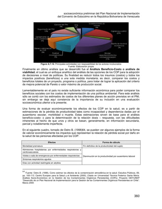 socioeconómica preliminar del Plan Nacional de Implementación
del Convenio de Estocolmo en la República Bolivariana de Venezuela
360
Figura A.7.14. Principales actividades con resposabilidad de los actores involucrados
Fuente: Elaboración propia
Finalmente en último análisis que se desarrolló fue el Análisis Beneficio-Costo o análisis de
viabilidad, el cual es un enfoque analítico del análisis de las opciones de los COP para la adopción
de decisiones a nivel de políticas. Su finalidad es reducir todos los insumos (costos) y todos los
impactos positivos (beneficios) a una sola medida monetaria; es decir, comparar los costos y
beneficios totales de un proyecto, programa o política, para tratar de lograr la aplicación del criterio
de mejora potencial de Pareto o valor máximo de producción social.
Lamentablemente en el país no existe suficiente información económica para poder comparar los
beneficios sociales con los costos de implementación de una política ambiental. Para este análisis
sólo se contó con los estimados de costos de los diferentes planes de acción previstos en el PNI;
sin embargo se deja aquí constancia de la importancia de su inclusión en una evaluación
socioeconómica ulterior a la presente.
Una forma de evaluar económicamente los efectos de los COP en la salud, es a partir de
estimaciones de la pérdida de productividad tales como incapacidad y dependencia dadas por el
ausentismo escolar, morbilidad o muerte. Estas estimaciones sirven de base para el análisis
beneficio-costo- o para la determinación de la relación dosis – respuesta, con las dificultades
inherentes al hecho de que unos y otros se basan, generalmente, en información secundaria,
parcial y notablemente imperfecta.
En el siguiente cuadro, tomado de Ostro B. (1998)64, se pueden ver algunos ejemplos de la forma
de valorar económicamente los impactos que representan la relación de pérdida social por daño en
la salud de las personas afectadas por los COP.
Efectos Forma de cálculo
Mortalidad prematura Fin definitivo de la productividad del sujeto
Admisiones hospitalarias por enfermedades respiratorias y
cardiovasculares
Disminución en la productividad por ausentismo laboralVisitas a sala de emergencia por enfermedades respiratorias
Síntomas respiratorios agudos
Días con actividad restringida en adultos
64
Fuente: Ostro B. (1998), Como estimar los efectos de la contaminación atmosférica en la salud. Estudios Públicos, 69,
pp. 105-113. Centro Europeo para la Salud y el Ambiente (2000). Citado en Universidad Técnica Federico Santa María.
Análisis Socio-Económico en la Gestión de los Contaminantes Orgánicos Persistentes (COPs). Proyecto GEF/UNEP
“Desarrollo de un Plan Nacional de Implementación para la Gestión de los Contaminantes Orgánicos Persistentes en Chile”.
Marzo 2005
 
 