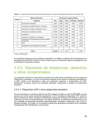 40
Tabla 2.7. Inventario de Emisiones no Intencionales de Dioxinas y Furanos de la República Bolivariana de Venezuela, 2007.
Categoría
Matriz de Selección Liberaciones anuales (g EQT/a)
Categorías Aire Agua Tierra Productos Residuos
1 Incineración de desechos 0,000 0,000 0,000 0,000 0,000
2 Producción de metales ferrosos y no ferrosos 189,327 0,000 0,000 0,000 427,020
3 Generación de energía y calefacción, cocina 5,010 0,000 0,000 0,000 0,000
4 Producción de productos minerales 39,494 0,000 0,000 0,000 7,318
5 Transportes 21,334 0,000 0,000 0,000 0,000
6 Procesos de combustión no controlada 361,445 0,000 37,566 0,000 0,0
7
Producción y uso de sustancias químicas y bienes
de consumo
0,124 0,003 0,000 8,111 0,268
8 Otros 1,500 0,000 0,000 0,000 0,000
9 Vertederos (de basura)/gestión de desechos 0,000 1,713 0,000 0,000 0,000
TOTAL 618,234 1,72 37,57 8,11 434,61
(Fuente: UCEPNI 2008)
Es importante destacar que los resultados presentados, no reflejan la totalidad de las estimaciones de
las liberaciones de PCDD y PCDF en el país, debido a que no se evaluaron algunas subcategorías, por
la dificultad en la obtención de datos.
2.3.5. Depósitos de existencias, desechos
y sitios contaminados.
Los resultados obtenidos en esta sección provienen de los formularios respondidos por las empresas e
instituciones consultadas, así como la información obtenida de las visitas de inspección ejecutadas en
el 2007, relativa a los almacenes y sitios con existencias, desechos o contaminados con COP,
identificando de alguna manera las cantidades estimadas, regulaciones y medidas de saneamiento
existentes.
2.3.5.1. Plaguicidas COP y otros plaguicidas obsoletos
Una vez actualizado el inventario preliminar de COP realizado en 2006 por parte del MPPAMB, se pudo
conocer que el país posee existencias equivalentes a 35,5 toneladas de plaguicidas COP, siendo el
DDT el reportado en mayor cantidad con 28.963,8 kg, seguido por el Dieldrín con 2.924 kg, el Aldrín con
2.600 kg y por último el hexaclorobenceno con 993 kg. Asimismo, se evidencia la existencia de más de
cien toneladas de plaguicidas obsoletos (organofosforados, piretroides, carbamatos, entre otros) en
depósitos oficiales. En la tabla 2.8, se presenta la distribución geográfica por Estados de las cantidades
de plaguicidas COP identificados a nivel nacional.
 