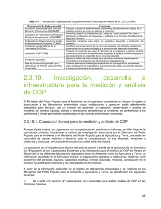 46
Tabla 2.10. Asociaciones y organizaciones no gubernamentales involucradas en materia de los COP (UCEPNI).
Organización No Gubernamental Funciones
Asociación Venezolana de la Industria
Química y Petroquímica (ASOQUIM)
Propiciar y ayudar al establecimiento, desarrollo y fortalecimiento en el país de la
industria química, así como su defensa y protección.
Asociación de Fabricantes de Productos
Químicos Agropecuarios (AFAQUIMA)
Promover y seguir los lineamientos del Código de Conducta de la FAO, para la
distribución y utilización de Plaguicidas, y participa en la Comisión Presidencial de
Seguridad Química.
Federación de Organizaciones y Juntas
Ambientalistas de Venezuela (FORJA)
Desarrollar iniciativas para lograr un verdadero desarrollo y protección del
ambiente.
Fundación para la Defensa de la
Naturaleza( FUDENA)
Contribuir a la conservación de los recursos naturales y el ambiente, mediante la
preservación de la riqueza biológica y la promoción del desarrollo sustentable
Asociación Civil VITALIS
Propiciar los proyectos que vayan en beneficio de las mayorías, y atienda, fomente
o promueva soluciones ambientalmente amigables a aquellos problemas ligados al
aprovechamiento no sostenible de los recursos naturales
Fundación Aguaclara
Mejorar la calidad de vida a través de la educación ambiental, la participación
comunitaria y la integración con otros grupos u organizaciones.
Red de Acción en Plaguicidas y sus
Alternativas de América Latina (RAPAL
Venezuela)
Fomenta alternativas viables para el desarrollo de una agricultura, socialmente
justa, ecológicamente sustentable y económicamente viable, que permita alcanzar
la soberanía alimentaria de los pueblos.
2.3.10. Investigación, desarrollo e
infraestructura para la medición y análisis
de COP
El Ministerio del Poder Popular para el Ambiente, es el organismo competente en otorgar el registro y
autorización a los laboratorios ambientales cuyas instalaciones y operación estén debidamente
adecuados para efectuar, con un máximo de garantías, la captación, preservación y análisis de
muestras de vertidos líquidos, sólidos y liberaciones atmosféricas al ambiente, de conformidad a los
parámetros y límites permisibles establecidos en las normas ambientales nacionales.
2.3.10.1. Capacidad técnica para la medición y análisis de COP
Aunque el país cuenta con organismos con competencias en ambiente y productos, también dispone de
laboratorios privados, fundaciones y centros de investigación autorizados por el Ministerio del Poder
Popular para el Ambiente y el Ministerio del Poder Popular para la Agricultura y Tierra, que están en
capacidad de prestar servicios a terceros, para la caracterización de sus efluentes, emisiones o
desechos y productos, en los parámetros para los cuales están facultados.
La evaluación de la infraestructura técnica del país se realizó a través de la aplicación de un formulario
de “Evaluación de las Capacidades Existentes y las Necesarias para el Análisis de COP en Países en
Desarrollo” a los diferentes laboratorios registrados tanto en Ambiente como en Agricultura y Tierra. La
información reportada en el formulario incluye: la organización operativa e institucional, objetivos, nivel
académico del personal, equipos, capacidad analítica, normas utilizadas, métodos, participación en el
proceso de acreditación nacional y las necesidades de los mismos.
A partir de la información disponible en el registro de laboratorios ambientales y de producto en los
Ministerios del Poder Popular para el Ambiente y Agricultura y Tierra, se identificaron los siguientes
aspectos:
Se cuenta con veintiún (21) laboratorios, con capacidad para realizar análisis de COP en las
diferentes matrices.
 