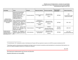 Medidas para el fortalecimiento y creación de capacidades
nacionales en el marco institucional y de control para la gestión
ambientalmente segura de los COP
63 / 375
Plan Nacional de Implementación del Convenio de Estocolmo
República Bolivariana de Venezuel63a
Actividades Tareas Indicador Rango del indicador Recursos requeridos
Responsables e
involucrados
Tiempo de ejecución
Establecimiento e
incorporación del tema
COP en las instancias
nacionales existentes y
relevantes.
Elaboración de Propuesta para
oficiar la inclusión del Comité
Nacional sobre COP
1
, en el
esquema de funcionamiento de la
Comisión Presidencial de
Seguridad Química, como un
subgrupo de trabajo, de
conformidad al Plan 3.3.2.
Propuesta elaborada
Propuesta elaborada al
2009
Recursos del ente
coordinador en COP
Asesor l
MPPAMB
2009
Funcionamiento a partir
del año 2010 al 2030.
Diseño, actualización de programas
de apoyo técnico (manuales, guías,
conferencias entre otros) a la
comisión técnica de plaguicidas u
otras a nivel central y regional, de
conformidad al plan 3.3.10.
Programas diseñados
Al menos un (1)
Programa diseñado al
2009
con actualización
bianual
Recursos del ente
coordinador en COP
Asesores
MPPAMB 2009 - 2030
Elaboración de proyecto marco
para la inclusión del PNI en la
estructura de planificación del
Estado (Nueva Etapa)
2
.
Proyecto elaborado
Proyecto elaborado al
2010
Asesores
Recursos ordinarios de
instituciones involucradas
MPPAMB
MPPPDES
2009 -2010
Establecimiento de
nuevas instancias
nacionales, destinadas o
relacionadas con la
Elaboración de propuestas de
creación de nuevas instancias que
soporten la gestión de los COP y el
PNI.
Informe elaborado
Un informe bianual a
partir del 2010
Recursos del ente
coordinador en COP
Asesores
MPPAMB
2010- 2030.
actualizaciones bianuales
1
 El Comité Nacional COP, corresponde al anterior Comité Nacional de Proyecto (CNP) que supervisó en conjunto con la UCEPNI el proyecto de elaboración del PNI.  
2
 Nueva Etapa, esquema y herramienta actual de planificación del Estado, donde se incorporan los proyectos que serán ejecutados por los conductores del Poder Ejecutivo, en el
marco de los objetivos estratégicos definidos por el Presidente de la República. 
 