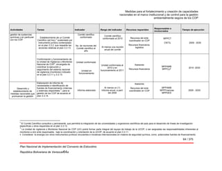 Medidas para el fortalecimiento y creación de capacidades
nacionales en el marco institucional y de control para la gestión
ambientalmente segura de los COP
64 / 375
Plan Nacional de Implementación del Convenio de Estocolmo
República Bolivariana de Venezuel64a
Actividades Tareas Indicador Rango del indicador Recursos requeridos
Responsables e
involucrados
Tiempo de ejecución
gestión de sustancias
químicas y en particular
con los COP.
Establecimiento de un Comité
Científico (ad hoc)
3
sustentado por
instrumento jurídico contemplado
en el plan 3.3.2, que respalde las
acciones relativas al plan 3.3.13.
Comité científico
conformado
No. de reuniones del
Comité científico al
año
Comité científico
conformado al 2010
Al menos una reunión
anual del comité
Recursos del ente
coordinador en COP
Recursos financieros.
logística
MPPCT
CNTQ 2009 - 2030
Conformación y funcionamiento de
la Unidad de Vigilancia o Monitoreo
Nacional de COP
4
, encargada de
coordinar la ejecución y
seguimiento del sistema nacional
de vigilancia (monitoreo) indicado
en el plan 3.3.11 y 3.3.13.
Unidad conformada
Unidad en
funcionamiento
Unidad conformada al
2010 y en
funcionamiento al 2011
Asesores
Recursos financieros
MPPAMB
MPPCyT
2010 -2030
Desarrollo y
establecimiento de
medidas nacionales que
promuevan la gestión
Elaboración de informe de
necesidades e identificación de
fuentes de financiamiento (internas
y externas) disponibles
5
, para la
gestión de los COP de acuerdo al
plan 3.3.14.
Informe elaborado
Al menos un (1)
Informe anual, a parir
del 2009
Asesores
Recursos del ente
coordinador en COP
MPPAMB
MPPFinanzas
MPPDES
2009 - 2030
3
El Comité Científico consultivo y permanente, que permitirá la integración de las universidades y organismos científicos del país para el desarrollo de líneas de investigación
específicas u otros requeridos en el plan 3.3.13.
4
La Unidad de vigilancia o Monitoreo Nacional de COP (UV) podrá formar parte integral del equipo de trabajo de la UCOP, o ser asignadas las responsabilidades inherentes al
monitoreo a otro ente responsable, bajo la coordinación y orientación de la UCOP, de acuerdo el plan 3.3.11. 
5 Considerar la sinergia con otros instrumentos jurídicos vinculantes e iniciativas internacionales en materia de seguridad química, como potenciales fuentes de financiamiento.
 