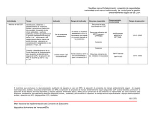 Medidas para el fortalecimiento y creación de capacidades
nacionales en el marco institucional y de control para la gestión
ambientalmente segura de los COP
65 / 375
Plan Nacional de Implementación del Convenio de Estocolmo
República Bolivariana de Venezuel65a
Actividades Tareas Indicador Rango del indicador Recursos requeridos
Responsables e
involucrados
Tiempo de ejecución
efectiva de los COP. Identificación, desarrollo y
establecimiento de incentivos
fiscales y económicos (reducción
de aranceles, impuestos, entre
otros), aplicables a sectores
públicos y privados que promuevan
la gestión ambientalmente segura
de los COP
6
, de acuerdo a los
requerimientos de los planes de
acción técnicos, y tomando en
consideración lo establecido en los
planes 3.3.14 y 3.3.2.
No de incentivos
establecidos
Al menos un incentivo
establecido al 2010 y
formulación de nuevos
y/o revisión bianual de
los existentes
Recursos del ente
coordinador en COP
Recursos ordinarios del
MPPFinanzas y
MPPPDES
Asesores
MPPFinanzas
MPPPDES
MPPAMB
2010 - 2030
Creación y establecimiento de un
Fondo Nacional de financiamiento,
para la gestión ambientalmente
segura de COP y la ejecución del
PNI, de acuerdo al plan 3.3.2 y
3.3.14.
Fondo creado y en
funcionamiento
Fondo creado al 2010 y
en funcionamiento a
partir, al menos 2011
Asesores
Recursos ordinarios de
los ministerio involucrados
MPPFinanzas
MPPPDES
2010 - 2030
6 Incentivos que promuevan la desincorporación, sustitución de equipos en uso con BPC, la ejecución de proyectos de manejo ambientalmente seguro de equipos
desincorporados, aceites y desechos contaminados con BPC, la ejecución de proyectos de manejo ambientalmente seguro plaguicidas COP y otros obsoletos, promuevan la
aplicación de las Mejores técnicas disponibles y mejores prácticas ambientales (MTD y MPA) para la prevención de las emisiones no intencionales, así como incentivos para
empresas manejadoras de materiales y desechos peligrosos (nuevas y existentes), para aumentar la capacidad de manejo-servicio específicamente a equipos desincorporados,
aceites y desechos con BPC, de plaguicidas COP y obsoletos. 
 
