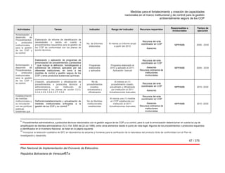 Medidas para el fortalecimiento y creación de capacidades
nacionales en el marco institucional y de control para la gestión
ambientalmente segura de los COP
67 / 375
Plan Nacional de Implementación del Convenio de Estocolmo
República Bolivariana de Venezuel67a
Actividades Tareas Indicador Rango del indicador Recursos requeridos
Responsables e
involucrados
Tiempo de
ejecución
Armonización y
desarrollo de
Procedimientos
y protocolos
institucionales
para la gestión
de los COP y
su control.
Elaboración de informe de Identificación de
necesidades o vacíos en cuanto a
procedimientos requeridos para la gestión de
los COP de conformidad con los planes de
acción técnicos.
No. de informes
elaborados
Al menos un informe anual
a partir del 2010
Recursos del ente
coordinador en COP
Asesores
MPPAMB 2009 - 2030
Armonización y
desarrollo de
Procedimientos
y protocolos
institucionales
para la gestión
de los COP y
su control.
Elaboración y aplicación de programas de
armonización de procedimientos y protocolos
9
(que incluya la definición, homologación y
coherencia de criterios) aplicados por las
diferentes instituciones, en torno a las
medidas de control y gestión segura de los
COP y otros productos-sustancias químicas.
Programas
elaborados
y aplicados
Programa elaborado al
2010 y aplicado al 2011.
Aplicación bianual
Recursos del ente
coordinador en COP
Asesores
Recursos ordinarios de
instituciones
involucradas
MPPAMB 2009 - 2030
Creación, actualización y oficialización de
procedimientos o protocolos técnicos y
administrativos, por institución, de
conformidad a los planes de acción 3.3.3,
3.3.4,3.3.5, 3.3.6,3.3.7, 3.3.8
No de
procedimientos
creados,
actualizados y
oficializados
Al menos un (1)
procedimiento creado,
actualizado y oficializado
por institución al 2011
Actualizaciones bianuales
Recursos del ente
coordinador en COP
Asesores
MPPAMB 2010- 2030
Establecimiento
de medidas
institucionales y
su vinculación
con las políticas
públicas
existentes que
Definición/establecimiento y actualización de
medidas institucionales enfocadas a la
gestión de los COP y su control.
10
No de Medidas
institucionales
establecidas
Al menos una (1) medida
en COP establecida por
institución al 2011.
Actualizaciones bianuales
Recursos del ente
coordinador en COP
Asesores
Recursos ordinarios de
instituciones
involucradas
MPPAMB 2010 -2030
9
  Procedimientos administrativos y protocolos técnicos relacionados con la gestión segura de los COP y su control, para lo cual la armonización deberá tomar en cuanta la Ley de
simplificación de trámites administrativos (G.O. Ext. 5393 del 22 oct 1999), entre otros elementos desde el punto de vista legal. Algunos de los procedimientos o protocolos requeridos
e identificados en el Inventario Nacional, se listan en la página siguiente. 
10
 Incorporar la detección cualitativa de BPC en laboratorios de aduanas y fronteras para la verificación de la naturaleza del producto ilícito de conformidad con el Plan de
investigación y desarrollo.  
 