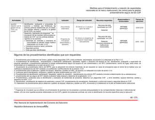 Medidas para el fortalecimiento y creación de capacidades
nacionales en el marco institucional y de control para la gestión
ambientalmente segura de los COP
68 / 375
Plan Nacional de Implementación del Convenio de Estocolmo
República Bolivariana de Venezuel68a
Actividades Tareas Indicador Rango del indicador Recursos requeridos
Responsables e
involucrados
Tiempo de
ejecución
guarden
relación con la
gestión de los
COP y su
control.
Identificación, evaluación y propuestas de
acciones y medidas que fortalezcan las
políticas públicas establecidas por el Estado,
que guarden relación y soporte a la gestión
de los COP y su control.
Documentos
elaborados
Al menos un (1) anual a
partir del 2009
Recursos del ente
coordinador en COP
Asesores
MPPAMB
MPPPDES
2009-2030
Desarrollo y aplicación de programas
11
de
vinculación de las medidas institucionales en
materia de COP, con las políticas públicas
vigentes en los sectores:
• Salubridad de viviendas y urbanismo en
comunidades en elevado riesgo malárico
(relacionado con el plan 3.3.5)
• Contraloría social en salud y ambiente
• Seguridad química
• Otras que sean identificadas.
Programa de
Vinculación
desarrollados y
aplicados
Al menos un programa de
vinculación desarrollado
bianualmente
Recursos del ente
coordinador en COP
Asesores
Recursos ordinarios de
instituciones
involucradas
MPPAMB
MPPPDES
2009 - 2030
Algunos de los procedimientos identificados que son requeridos:
1. Procedimientos para la detección de ilícitos y gestión de los plaguicidas COP y otros prohibidos decomisados, de acuerdo a lo estipulado en el Plan 3.3.3
2. Procedimientos de identificación, caracterización y clasificación (señalización, etiquetado, registro y ubicación) de equipos en uso. Identificación, evaluación y supervisión de
prácticas operativas y procedimientos aplicados al manejo ambientalmente seguro de equipos en uso contaminados o con BPC (mantenimiento, control de fugas, entre otros), de
conformidad con lo establecido en el plan de acción 3.3.4
3. Actualización de procedimiento interno del MPPS, para la adquisición de producto insecticida, de ser requerido en casos de emergencia para el control de la malaria (una vez
verificada la obsolescencia del DDT existente y la justificación científica-técnica de la compra). 3.3.5
4. Procedimientos para la detección y gestión de equipos, desechos y aceites con BPC, de acuerdo a lo estipulado en el plan de acción 3.3.4.
5. Protocolos para la identificación, evaluación y gestión de sitios contaminados con COP 3.3.8.
6. Procedimientos de identificación (señalización, etiquetado, registro de ubicación), caracterización de producto DDT existente (incluida la determinación de su obsolescencia).
7. procedimientos del uso seguro de DDT (desde el almacén hasta residuos y desechos de la aplicación). 3.3.5
8. Procedimientos y protocolos para la identificación y evaluación de existencias de productos, desechos con plaguicidas COP, y otros obsoletos, equipos eléctricos, aceites y
desechos con BPC. 3.3.7.
9. Reevaluación, actualización de registros de sustancias y nuevos COP, procedimientos de normalización, fiscalización y control de la salud y seguridad laboral en COP.
10. Elaboración de procedimientos para la detección y gestión de equipos, desechos y aceites con BPC, de acuerdo a lo establecido en el plan de fortalecimiento institucional.
11
Programas de vinculación que se refieran a la armonización de acciones con los proyectos y acciones presupuestadas en las correspondientes instancias e instituciones del
Estado, a fin de incluir aquellas acciones relacionadas con los COP y gestión de sustancias químicas, así como la identificación de recursos específicos para su ejecución.
 