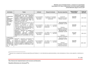 Medidas para el fortalecimiento y creación de capacidades
nacionales en el marco institucional y de control para la gestión
ambientalmente segura de los COP
71 / 375
Plan Nacional de Implementación del Convenio de Estocolmo
República Bolivariana de Venezuel71a
Actividades Tareas Indicador Rango del indicador Recursos requeridos
Responsables e
involucrados
Tiempo de
ejecución
Fortalecimiento
de la
infraestructura
institucional
para la gestión
de los COP y
otras
sustancias
químicas.
Desarrollo y ejecución de proyecto(s) para el
establecimiento de las condiciones
tecnológicas (dotación insumos, materiales y
equipos) y legales para la administración,
implantación y funcionamiento seguro del
sistema de información sobre COP, de
conformidad con el plan 3.3.9
No. de proyectos
desarrollados y
ejecutados
Al menos un (1) proyecto
desarrollado y ejecutado
anualmente.
Inversiones
específicas en cuanto
software, hardware
MPPAMB
MPPCyT 2009 -2030
Desarrollo y ejecución de proyectos para el
fortalecimiento tecnológico y dotación
específica (instrumentos de detección
cualitativa-scrinning de COP en depart. de
control) de las instituciones involucradas en
la regulación y control (aduanas etc.) de
conformidad con el plan 3.3.13.
No. de proyectos
desarrollados y
ejecutados
Al menos un (1) proyecto
desarrollado y ejecutado
anualmente.
Recursos del ente
coordinador en COP
Asesores
Empresas consultoras,
ingeniería y servicios
MPPAMB
MPPCyT 2009 -2030
Desarrollo y ejecución de proyectos de
fortalecimiento de las unidades
entomológicas regionales (inversiones
específicas en cuanto a equipos, insumos e
infraestructura) de conformidad con el plan
3.3.5.
No. de proyectos
desarrollados y
ejecutados
Al menos un (1) proyecto
desarrollado y ejecutado
anualmente.
Recursos del ente
coordinador en COP
Asesores
Empresas consultoras,
MPPAMB
MPPS
2009 -2015
Fortalecimiento
de la capacidad
analítica
nacional de
laboratorios en
materia de COP
de conformidad
con el plan
3.3.13
Elaboración y ejecución de proyecto(s) de
creación o fortalecimiento (dotación e
infraestructura específica)
14
de centros,
institutos de investigación y laboratorios, en
la toma de muestra y análisis de COP en
todas las matrices, de conformidad al plan
3.3.13.
No. de proyectos
desarrollados y
ejecutados
Al menos un (1) proyecto
desarrollado y ejecutado
anualmente.
Recursos del ente
coordinador en COP
Asesores
Empresas consultoras,
ingeniería y servicios
Recursos financieros
MPPAMB
MPPCyT
2009 -2030
14
 Aplicación de un programa de Inversiones específicas para fortalecer el (o los) laboratorio(s) gubernamental(es) y otros interesado(s) en llevar a cabo captación y mediciones en
COP. 
 