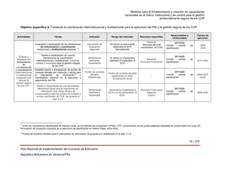 Medidas para el fortalecimiento y creación de capacidades
nacionales en el marco institucional y de control para la gestión
ambientalmente segura de los COP
74 / 375
Plan Nacional de Implementación del Convenio de Estocolmo
República Bolivariana de Venezuel74a
Objetivo específico 4. Fortalecer la coordinación interinstitucional y multisectorial para la aplicación del PNI y la gestión segura de los COP.
Actividades Tareas Indicador Rango del indicador Recursos requeridos
Responsables e
involucrados
Tiempo de
ejecución
Evaluar y
fortalecer los
mecanismos
de
comunicación
y coordinación
interinstitucional
y multisectorial
existentes que
apoyen la
gestión segura
de los COP.
Evaluación y adecuación de los mecanismos
de comunicación y coordinación
institucional y multisectorial existente
17
.
Documento de
evaluación
elaborado
Al menos un documento
elaborado al 2010
bianualmente
Asesores
Recursos del ente
coordinador en COP
MPPAMB
Comité central de
planificación
2009
-2030
Diseño e implantación de nuevos
mecanismos de coordinación
interinstitucional y multisectorial (nacional,
estadal y municipal) para la gestión integral
de los COP.
Mecanismos
diseñados
implantados
Al menos un mecanismo
diseñado e implantado al
2010
Asesores
Recursos Financieros
MPPAMB
Comité central de
planificación
2010-2030
Establecimiento y actualización de puntos de
contacto oficiales por institución y sector para
el intercambio de información
18
y
coordinación nacional en la ejecución y
seguimiento del PNI.
Puntos de contacto
oficiales
establecidos
Puntos de contacto oficiales
establecidos al 2009.
Actualización anual
-
MPPAMB
Comité central de
planificación
2009-2030
anual
Diseño e implantación de una herramienta
electrónica oficial para el intercambio de
información (red virtual oficial o de
comunicación) entre los puntos de contacto y
el ente coordinador en COP, de acuerdo al
plan 3.3.9.
Herramienta
diseñada e
implantada
Herramienta implantada al
2010 y en funcionamiento al
2030.
Recursos Financieros
Asesores
Costos
MPPAMB
Comité central de
planificación
2009-2030
17
Entre los mecanismos identificados de manera inicial, se encuentran las comisiones (CPSQ, CTP), conformación de las juntas asesoras estadales de conformidad con la ley 55,
formulación de proyectos conjuntos en la estructura de planificación en Nueva Etapa, entre otros.
18
Puntos de contacto oficiales para el intercambio de información de acuerdo a lo establecido en el plan 3.3.9.
 