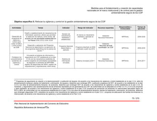 Medidas para el fortalecimiento y creación de capacidades
nacionales en el marco institucional y de control para la gestión
ambientalmente segura de los COP
75 / 375
Plan Nacional de Implementación del Convenio de Estocolmo
República Bolivariana de Venezuel75a
Objetivo específico 5. Reforzar la vigilancia y control en la gestión ambientalmente segura de los COP
Actividades Tareas Indicador Rango del indicador Recursos requeridos
Responsables e
involucrados
Tiempo de
ejecución
Desarrollo de
programas de
vigilancia y
control para
evitar el tráfico
y otros ilícitos
de COP.
Diseño y establecimiento de mecanismos de
información oportuna y eficaz que permitan
la detección de tráficos y otros ilícitos, de
acuerdo con las actividades establecidas en
los Planes 3.3.9, 3.3.3, 3.3.4, 3.3.5.
Número de
mecanismos
diseñados y
establecidos.
Al menos un mecanismo
diseñado y aplicado al
2010.
Asesores
Recursos financieros
MPPAmb. 2009-2030
Desarrollo y aplicación del Programa
Nacional de seguimiento a la ejecución de
los programas específicos de los planes de
acción.
19
Programa Nacional
desarrollado y
aplicado
Programa diseñado al 2009
y aplicado a partir de 2010
Asesores
Recursos del ente
coordinador en COP MPPAmb. 2009-2030
Fortalecer los
procedimientos
existentes de
vigilancia y
control
Vinculación al sistema de información y
seguimiento de COP (establecido en el plan
3.3.9) con los mecanismos existentes de
control (registros de actividades susceptibles
de degradar el ambiente del MPPAMB,
registro de plaguicidas del INSAI, registro de
importaciones y exportaciones, entre otros).
Sistema de
información
vinculado
Sistema vinculado al 2011
Asesores
Recursos financieros MPPAmb. 2010-2011
19
Programas de seguimiento en relación a la desincorporación y sustitución de equipos, de acuerdo a los mecanismos de vigilancia y control establecido en el plan 3.3.4, sitios de
almacenamiento temporal, plantas de tratamiento y eliminación, de equipos y desechos que contengan BPC, sustitución progresiva de DDT, de acuerdo a los establecido en el plan
3.3.5 a los sitios de almacenamiento temporal, de productos, desechos que contengan DDT de acuerdo a los mecanismos de vigilancia y control establecido en el plan 3.3.5, de
monitoreo y seguimiento a las caracterizaciones de las emisiones reportadas por los generadores de COP, de conformidad con el estipulado en el Plan 3.3.13 y 3.3.6 a los proyectos
y sitios saneados, de acuerdo a los mecanismos de vigilancia y control establecido en el plan 3.3.8, proyectos de prevención de emisiones no intencionales ejecutados según las
MTD y MPA, de conformidad con los mecanismos establecidos en el plan 3.3.6 a los sitios de almacenamiento temporal, plantas de tratamiento y eliminación, de productos, desechos
que contengan plaguicidas COP y obsoletos de acuerdo a los mecanismos de vigilancia y control establecido en el plan 3.3.3 , proyectos de adecuación las fuentes de emisiones no
intencionales, de acuerdo a los mecanismos de vigilancia y control establecido en el Plan 3.3.6
 