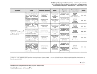 Medidas jurídicas para reducir o eliminar emisiones provenientes
de la producción intencional y no intencional, el uso y emisiones
provenientes de depósitos de existencias y desechos de COP
84 / 375
Plan Nacional de Implementación del Convenio de Estocolmo
República Bolivariana de Venezuel84a
Actividades Tareas Indicadores de Gestión Rango
Recursos
Requeridos
Responsables e
Involucrados
Período
Establecimiento de
regulaciones específicas para
la gestión de los bifenilos
policlorados (BPC).
Elaboración y actualización
de normas técnicas sobre
uso y desincorporación de
equipos que contengan
BPC.
Normas técnicas
elaboradas y
actualizadas.
Normas técnicas
elaboradas al
2010.
Actualización
bianual
21
Recursos del ente
coordinador en COP
.
Asesoría consultores.
MPPAMB
MPPS
Empresas que
utilizan estos equipos
2009 - 2023
Elaboración o actualización
de normas técnicas sobre el
envasado seguro de
existencias y desechos
contaminados con BPC.
Normas técnicas
elaboradas o
actualizadas
Normas técnicas
elaboradas al
2010.
Recursos del ente
coordinador en COP
.
Asesoría consultores.
MPPAMB
MPPS
Empresas
generadoras
2009 - 2010
Elaboración de normas
técnicas sobre el
almacenamiento seguro de
BPC.
Normas técnicas
elaboradas
Normas técnicas
elaboradas al
2010.
Recursos del ente
coordinador en COP
.
Asesoría consultores.
MPPAMB
Empresas
generadoras
2009 - 2010
Elaboración o actualización
de normas técnicas sobre el
transporte seguro de BPC y
desechos contaminados.
Normas técnicas
elaboradas o actualizada.
Normas técnicas
elaboradas o
actualizada al
2010.
Recursos del ente
coordinador en COP
.
Asesoría consultores
MPPAMB
Empresas
generadoras
2009 - 2010
Elaboración y actualización
de normas técnicas sobre la
eliminación o disposición
final segura de BPC y
desechos contaminados.
Normas técnicas
elaboradas y
actualización
Normas técnicas
elaboradas al
2012 y
actualizadas
bianualmente.
Recursos del ente
coordinador en COP
.
Asesoría consultores.
Asistencia
internacional
MPPAMB
Empresas
generadoras
2009 – 2030
Elaboración y actualización
de normas técnicas
vigentes para incluir nuevos
parámetros o estándares
para controlar la emisión,
vertido o disposición de
BPC y desechos
contaminados.
Normas técnicas
elaboradas y
actualizadas.
3 Normas
técnicas
revisadas o 1
elaborada al 2011
actualizadas
bianualmente
Recursos del ente
coordinador en COP
.
Asesoría consultores.
Asistencia Técnica
internacional
Recursos financieros
MPPAMB
Empresas
generadoras
2009 - 2030
21
 Norma que puede establecer metas y plazos de desincorporación de equipos con BPC, y que será actualizada bianual, hasta alcanzar lo establecido por el Convenio de
Estocolmo antes del 2025. 
 