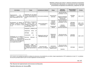 Medidas jurídicas para reducir o eliminar emisiones provenientes
de la producción intencional y no intencional, el uso y emisiones
provenientes de depósitos de existencias y desechos de COP
86 / 375
Plan Nacional de Implementación del Convenio de Estocolmo
República Bolivariana de Venezuel86a
Actividades Tareas Indicadores de Gestión Rango
Recursos
Requeridos
Responsables e
Involucrados
Período
Reglamentación de la
evaluación y saneamiento de
sitios contaminados con COP.
Elaboración de una Norma
Técnica sobre saneamiento
de áreas contaminadas con
COP.
Norma técnica elaborada.
Norma técnica
elaborada.
Recursos del ente
coordinador en COP
.
Asesoría consultores.
Asistencia Técnica
internacional
Recursos financieros
MPPAMB
MPPS
2009 - 2010
Normalización de métodos de
captación y análisis en materia
de COP, de acuerdo al plan
3.3.13
Elaboración o actualización
de normas para la
captación y análisis de COP
en diferentes matrices de
acuerdo al plan 3.3.13
Normas elaboradas y
actualizadas
3 Normas
técnicas
revisadas o 1
elaborada.
Actualización
bianual
Recursos del ente
coordinador en COP
.
Asesoría
Especialistas
Recursos financieros
MPPAMB
MPPPDES
Empresas
involucradas
2009 – 2011
Actualización
bianual
Oficialización de la creación y
funcionamiento de la unidad u
órgano descentralizado
encargado del seguimiento del
PNI y el Convenio de Estocolmo
en la Gestión de los COP
22
Evaluación y Reforma del
Reglamento Interno del
MPPAMB para la
incorporación de la
estructura destinada al
tema de COP.
Reglamento Interno del
MPPAMB reformado
Reglamento
Interno del
MPPAMB
reformado
Recursos del ente
coordinador en COP
.
MPPAMB
MPPPDES 2009 - 2010
nstrumento legal de
conformación o adscripción y
a designación de funciones
de la unidad especializada en
COP.
Instrumento legal
elaborado y promulgado
Instrumento
promulgado como
máximo al 2010
Recursos del ente
coordinador en COP
.
Asesores
MPPAMB 2009-2010
22 En función a los resultados que genere el análisis de la estructura y funcionalidad de una unidad u órgano especializado en COP, establecido en el plan 3.3.1, se plantean
dos acciones puntuales desde el punto de vista de legalización de dicha estructura.
 
