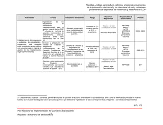 Medidas jurídicas para reducir o eliminar emisiones provenientes
de la producción intencional y no intencional, el uso y emisiones
provenientes de depósitos de existencias y desechos de COP
87 / 375
Plan Nacional de Implementación del Convenio de Estocolmo
República Bolivariana de Venezuel87a
Actividades Tareas Indicadores de Gestión Rango
Recursos
Requeridos
Responsables e
Involucrados
Período
Establecimiento de mecanismos
e instancias de concertación y
cooperación más eficientes
entre los distintos entes públicos
con competencias en materia de
gestión de los Contaminantes
Orgánico Persistentes.
Implantación de los
mecanismos de
coordinación
interinstitucional para la
gestión integral de los COP
23
a través de la firma de
acuerdos memorandos de
entendimiento, alianzas,
convenios entre otros
identificados en el plan
3.3.1
Alianzas, convenios y
otras modalidades de
acuerdo elaborados y
suscritos.
Al menos un (1)
acuerdo suscrito
al 2010 y
anualmente.
Recursos del ente
coordinador en COP
.
Recursos financieros
MPPAMB
MPPAT
MPPS
MPPPDES
Empresas
generadoras
Usuarios
2009 - 2030
Revisión y adaptación del
Decreto de Creación y
Reglamento de
Funcionamiento de la
Comisión Presidencial de
Seguridad Química, a fin de
incluir como un subgrupo de
trabajo al Comité Nacional
de COP.
Decreto de Creación y
Reglamento de
Funcionamiento de la
Comisión Presidencial de
Seguridad Química
revisados y adaptados.
Revisión realizada
al 2009 y su
adaptación al
2010.
Recursos del ente
coordinador en COP
.
MPPAMB
MPPAT
MPPS
Empresas
generadoras
Usuarios
2009-2010
Decreto u otro instrumento
de Creación y
funcionamiento del Comité
Científico que respalde las
acciones de planes 3.3.13
Decreto elaborado y
aprobado
Decreto
elaborado y
aprobado al 2011
Recursos del ente
coordinador en COP
.
Asesor legal
Plan elaborado
MPPAMB 2011
23 Estas alianzas, acuerdos o convenios, permitirán impulsar la ejecución de acciones previstas en los planes técnicos, tales como la identificación previa de las nuevas
fuentes, la evaluación de riesgo de nuevos productos químicos y la definición e implantación de las acciones preventivas, mitigantes y correctivas correspondientes. 
 