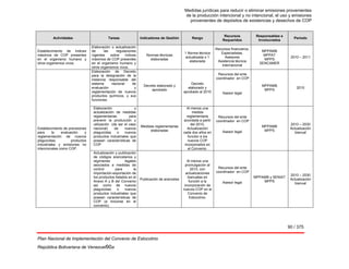 Medidas jurídicas para reducir o eliminar emisiones provenientes
de la producción intencional y no intencional, el uso y emisiones
provenientes de depósitos de existencias y desechos de COP
90 / 375
Plan Nacional de Implementación del Convenio de Estocolmo
República Bolivariana de Venezuel90a
Actividades Tareas Indicadores de Gestión Rango
Recursos
Requeridos
Responsables e
Involucrados
Período
Establecimiento de índices
máximos de COP presentes
en el organismo humano y
otros organismos vivos.
Elaboración o actualización
de las regulaciones
vigentes sobre índices
máximos de COP presentes
en el organismo humano y
otros organismos vivos.
Normas técnicas
elaboradas
1 Norma técnica
actualizada o 1
elaborada
Recursos financieros,
Especialistas,
Asesores
Asistencia técnica
internacional
MPPAMB
MPPAT
MPPS
SENCAMER
2010 – 2011
Establecimiento de previsiones
para la evaluación y
reglamentación de nuevos
plaguicidas, productos
industriales y emisiones no
intencionales como COP.
Elaboración de Decreto
para la designación de la
instancia responsable del
sistema nacional de
evaluación y
reglamentación de nuevos
productos químicos, y sus
funciones.
Decreto elaborado y
aprobado
Decreto
elaborado y
aprobado al 2010
Recursos del ente
coordinador en COP
Asesor legal
MPPAMB
MPPS
2010
Elaboración y
actualización de medidas
reglamentarias para
prevenir la producción y
utilización (de ser el caso
nacional) de nuevos
plaguicidas o nuevos
productos industriales que
posean características de
COP
Medidas reglamentarias
elaboradas
Al menos una
medida
reglamentaria
acordada a partir
del 2010.
Actualización
cada dos años en
función a los
nuevos COP
incorporados en
el Convenio.
Recursos del ente
coordinador en COP
.
Asesor legal
MPPAMB
MPPS
2010 – 2030
Actualización
bianual
Actualización y publicación
de códigos arancelarios y
regímenes legales
asociados a medidas de
control para la
importación-exportación de
los productos listados en el
Anexo A y B del Convenio
así como de nuevos
plaguicidas o nuevos
productos industriales que
posean características de
COP (a incluirse en el
convenio).
Publicación de aranceles
Al menos una
promulgación al
2010, con
actualizaciones
bianuales en
función a la
incorporación de
nuevos COP en el
Convenio de
Estocolmo.
Recursos del ente
coordinador en COP
.
Asesor legal
MPPAMB y SENIAT
MPPS
2010 – 2030
Actualización
bianual
 
 