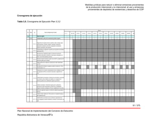 Medidas jurídicas para reducir o eliminar emisiones provenientes
de la producción intencional y no intencional, el uso y emisiones
provenientes de depósitos de existencias y desechos de COP
91 / 375
Plan Nacional de Implementación del Convenio de Estocolmo
República Bolivariana de Venezuel91a
Cronograma de ejecución
Tabla 3.5. Cronograma de Ejecución Plan 3.3.2
 
2030
3.3.2 Aspectos legales
3.3.2.1 Complementar y adecuar los instrumentos jurídicos vigentes.
3.3.2.1.1
Regulación de los aspectos técnicos específicos sobre el manejo seguro
(almacenamiento, envasado, transporte, tratamiento, eliminación y
disposición) de productos y desechos de plaguicidas contaminantes
orgánicos persistentes y otros obsoletos.
3.3.2.1.2
Establecimiento de regulaciones específicas para la gestión de los bifenilos
policlorados (BPC).
3.3.2.1.3
Revisación de las regulaciones vigentes en materia de control de la
generación y liberación de emisiones no intencionales contepladas en el
anexo C del convenio (dioxinas y furanos).
3.3.2.1.4
Revisión de posición nacional en cuanto al uso del DDT y actualización del
instrumento juridico que la oficialice.
3.3.2.1.5
Reglamentación de la evaluación y saneamiento de sitios contaminados
con COP.
3.3.2.1.6
Normalización de métodos de captación y análisis en materia de COP de
acuerdo al plan 3.3.13.
3.3.2.1.7
Oficialización de la creación y funcionamiento del ente coordinador encargo
del seguimiento del PNI y el convenio de estocolmo en lagestión de los
COP.
3.3.2.1.8 Establecimiento de mecanismos e instancias de concertación y cooperación
más eficeintes entre los distintos entes públicos con competencia en
materia de gestión de los contaminantes orgánicos persistentes.
3.3.2.1.9 Establecer previsiones e instrumentos legales para la aprobación y
ejecución de un Plan Especial para la Gestión de los Contaminantes
Orgánico Persistentes (verbigracia el Plan de Cumplimiento del Convenio).
3.3.2.1.10
Revisar las regulaciones vigentes en materia de calidad de agua potable y
alimentos.
3.3.2.1.11
Establecer índices máximos de COP presentes en el organismo humano y
otros organismos vivos.
3.3.2.1.12
Establecimiento de previsiones para la evaluación y reglamentación de
nuevos plaguicidas, productos industriales y emisiones no intencionales con
COP.
2018-2019 2020-2021 2026-20272022-2023 2024-20252014-2015 2016-2017
P.Ac. Ob.Esp. Act.
2008 - 2009
Plande acción/Objetivo Especf./ Actividad
2006-2007
Horizonte
2028-20292010-2011 2012-2013
 