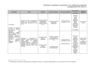 Producción, importación y exportación, uso, existencias y desechos
de plaguicidas COP Anexo A.
Actividades Tareas Indicador Rango del indicador Recursos requeridos
Responsables
e
involucrados
Tiempo de
ejecución
Continuación.....
Desarrollo de programa
(s) para la creación,
fortalecimiento y
promoción de
capacidades técnicas
para el manejo seguro
(almacenamiento,
envasado, transporte,
tratamiento, eliminación y
disposición) de
productos y desechos
que contengan
plaguicidas COP y
obsoletos.
Selección de centros de capacitación
acordes con las necesidades y
requerimientos definidas en el Plan
3.3.10
Número de Centros
de capacitación
seleccionados.
Acorde con el Plan
3.3.13
Al menos un centro de
capacitación
seleccionado.
Recursos del ente
coordinador en COP
.
MPPAMB
MPPE
MPPS
MPPRIyJ
MPPPILCO
MPPAT
MPPD
MPPINFRA
Instituciones
públicas y
privadas
Universidades
Desde 2009 al
2030
Elaboración y actualización de
manuales y guías técnicas para el
manejo seguro de productos
(almacenamiento, envasado,
transporte, tratamiento, eliminación y
disposición final) de desechos que
contengan plaguicidas COP y otros
obsoletos.
Manuales y guías
técnicas
elaboradas
Manuales y guías
técnicas
actualizadas
Al menos 1 manual de
manejo seguro
25
elaborado entre 2009 y
2011.
Actualizaciones de
manuales bianuales.
Recursos del ente
coordinador en COP
.
Asesores expertos.
MPPPAMB
MPPS
MPPRIyJ
MPPPILCO
MPPAT
MPPD
MPPINFRA
Guardería
Ambiental,
organismos de
seguridad,
INTT,
Empresas
públicas y
privadas.
ONG.
Desde el 2009
hasta el 2011,
con
actualizaciones
bianuales a
partir del 2013.
25
Puede hacerse un manual que contenga todas las actividades de manejo o un manual para cada actividad, en cuyo caso serian como mínimo 6 manuales.
 