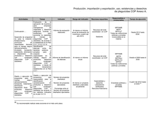 Producción, importación y exportación, uso, existencias y desechos
de plaguicidas COP Anexo A.
Actividades Tareas Indicador Rango del indicador Recursos requeridos
Responsables e
involucrados
Tiempo de ejecución
Continuación.....
Desarrollo de programa
(s) para la creación,
fortalecimiento y
promoción de
capacidades técnicas
para el manejo seguro
(almacenamiento,
envasado, transporte,
tratamiento, eliminación
y disposición) de
productos y desechos
que contengan
plaguicidas COP y
obsoletos.
Evaluación de la
aplicación de incentivos
para empresas
manejadoras de
materiales y desechos
peligrosos (nuevas y
existentes), para
aumentar la capacidad
de manejo de
plaguicidas COP y
obsoletos, de acuerdo a
lo establecido en el Plan
3.3.1, 3.3.2, 3.3.14
Informe de evaluación
elaborado
Al menos un informe
anual de evaluación de
incentivos, a partir del
año 2012.
Recursos del ente
coordinador en COP
.
Asesores.
MPPAMB
MPPF
MPPCyT
Todas las instituciones
públicas y privadas
involucradas en la
materia.
Desde 2012 hasta
2030.
Identificación de
alianzas entre los
sectores públicos y
privados para la
creación de
capacidades en el
manejo seguro de
productos, desechos
que contengan
plaguicidas COP y
obsoletos, a través de
los mecanismos
establecidos en el Plan
3.3.1.
Informe de identificación
de alianzas
Al menos un informe
anual.
Recursos del ente
coordinador en COP
.
MPPAMB
MPPS
MPPRIyJ
MPPILCO
MPPAT
Todas las instituciones
públicas y privadas.
Desde el 2009 hasta el
2030
Diseño y ejecución de
programas para el
manejo seguro
(almacenamiento,
transporte, tratamiento,
eliminación y/o
disposición final) de
productos, desechos
que contengan
plaguicidas COP y
obsoletos.
Diseño y ejecución de
proyecto(s) (por
responsable) para la
identificación y
caracterización de
productos y desechos
que contengan
plaguicidas COP y
obsoletos de acuerdo a
los métodos indicados
en el plan 3.3.13.
Número de proyectos
diseñados.
Número de proyectos
ejecutados.
Porcentaje entre el
Número de proyectos
diseñados/ ejecutados.
Al menos un proyecto
diseñado y ejecutado
anualmente.
Especialistas y
asesores.
Laboratorios
certificados
Recursos financieros
Empresas públicas y
privadas
MPPAMB.
A partir del 2010 hasta
el 2020
26
26
Es recomendable realizar estas acciones en el más corto plazo.
 