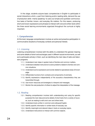 24
In this stage, students acquire basic competencies in English to participate in
social interactions which, a part from listening and/or reading skills, demand the use
of production skills –mainly speaking– to carry out simple and quotidian communica-
tive tasks of familiar, known, and everyday life matters. For this reason, producing
short and known expressions and phrases to interact with oral and written texts within
the three social learning environments organized throughout the curricula is highly
important.
1. Comprehension
At this level, language comprehension involves an active and proactive participation in
communicative situations of everyday contexts and personal interest.
1.1. Listening
Listening comprehension involves both the ability to understand the general meaning
and some details of short oral exchanges used in different social environments, as well
as to participate actively in them, such as identifying the main idea of radio and televi-
sion programs.
1.1.1.	 Understand main ideas in spoken texts of familiar and common matters.
1.1.2.	 Understand detailed instructions to solve problems related to familiar and com-
mon situations.
1.1.3.	 Understand some expressions and words related to specialized areas of knowl-
edge.
1.1.4.	 Differentiate functions from contexts and components of oral texts.
1.1.5.	Identify expressions independently of the acoustics characteristics they are
transmitted through.
1.1.6.	 Use known resources and strategies to interpret oral messages.
1.1.7.	 Monitor the oral production of others to adjust the interpretation of the message.
1.2. Reading
1.2.1.	Reading comprehension involves both understanding and using for specific
purposes the main idea and some details of short texts from a variety of sourc-
es, such as reading to edit one’s own and others texts.
1.2.2.	 Understand texts written in common and colloquial English.
1.2.3.	 Identify specific information in written texts of everyday use.
1.2.4.	 Identify meaningful and relevant ideas in texts on everyday topics.
1.2.5.	 Understand instructions to interact with common objects.
 