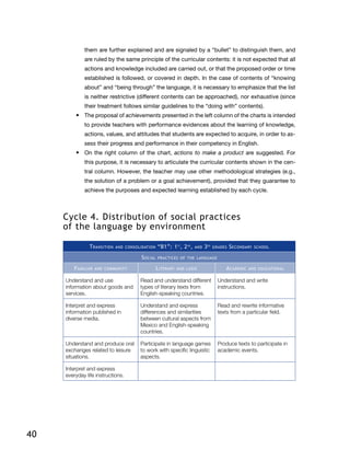 them are further explained and are signaled by a “bullet” to distinguish them, and
are ruled by the same principle of the curricular contents: it is not expected that all
actions and knowledge included are carried out, or that the proposed order or time
established is followed, or covered in depth. In the case of contents of “knowing
about” and “being through” the language, it is necessary to emphasize that the list
is neither restrictive (different contents can be approached), nor exhaustive (since
their treatment follows similar guidelines to the “doing with” contents).
•	 The proposal of achievements presented in the left column of the charts is intended
to provide teachers with performance evidences about the learning of knowledge,
actions, values, and attitudes that students are expected to acquire, in order to as-
sess their progress and performance in their competency in English.
•	 On the right column of the chart, actions to make a product are suggested. For
this purpose, it is necessary to articulate the curricular contents shown in the cen-
tral column. However, the teacher may use other methodological strategies (e.g.,
the solution of a problem or a goal achievement), provided that they guarantee to
achieve the purposes and expected learning established by each cycle.
Cycle 4. Distribution of social practices
of the language by environment
Transition and consolidation “B1”: 1st
, 2nd
, and 3rd
grades Secondary school
Social practices of the language
Familiar and community Literary and ludic Academic and educational
Understand and use
information about goods and
services.
Read and understand different
types of literary texts from
English-speaking countries.
Understand and write
instructions.
Interpret and express
information published in
diverse media.
Understand and express
differences and similarities
between cultural aspects from
Mexico and English-speaking
countries.
Read and rewrite informative
texts from a particular field.
Understand and produce oral
exchanges related to leisure
situations.
Participate in language games
to work with specific linguistic
aspects.
Produce texts to participate in
academic events.
Interpret and express
everyday life instructions.
40
 