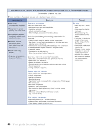 46 First grade Secondary school
Social practice of the language: Read and understand different types of literary texts of English-speaking countries
Environment: Literary and ludic
Specific competency: Read classic tales and write a short story based on them
Achievements Contents Product
•	Uses known
comprehension strategies.
•	Recognizes the general
meaning from some details.
•	Formulates and answers
questions in order to locate
specific information.
•	Expresses personal
reactions to literary
texts, using known oral
expressions.
•	Retells events using
images.
•	Organizes sentences into a
sequence of actions.
Doing with the language
Select and check classic tales.
•	Recognize graphic and text arrangement.
•	Identify the author(s).
•	Activate previous knowledge.
•	Determine topic, purpose and intended audience.
Read and understand the general meaning and main ideas of a
classic tale.
•	Predict contents based on graphic and text components.
•	Use different comprehension strategies (e.g., skimming, scanning,
adjusting speed and rhythm).
•	Detect sounds represented by different letters or their combination.
•	Establish forms that express continuous and past actions.
•	Identify key events.
•	Recognize the general meaning.
•	Determine number and order of key events.
Speak about and rewrite key events of a classic tale.
•	Speak about personal reactions and opinions of an event.
•	Retell events from illustrations.
•	Rewrite sentences of key events.
•	Complete sentences that express continuous and past actions.
•	Rewrite key events.
•	Arrange events in a sequence.
Knowing about the language
•	Topic, purpose and intended audience.
•	Graphic components.
•	Textual components.
•	Narrative elements.
•	Repertoire of words necessary for this social practice of the language.
•	Verb tenses: past.
•	Verb forms: progressive.
•	Adverbs of time and pronouns.
•	Non-frequent or absent letter groups found in mother tongue
(e.g., ee, gh).
•	Differences between British and American variants
(e.g., -our/-or, -re/-er).
Being through the language
•	Acknowledge reading as a recreational activity.
•	Understand and appropriately contribute in discussions.
•	Foster respect towards others’ opinions.
Big book
–– Select and read a classic
story.
–– Determine which the key
events are.
–– Write and arrange the
sentences based on key
events.
–– Check that the sentences
comply with grammar,
spelling and punctuation
conventions.
–– Put together and illustrate
the big book.
–– Rehearse the oral reading
out loud of the text and
practice pronunciation.
–– Read the book out loud
and donate it to students
from basic education
lower grades.
 