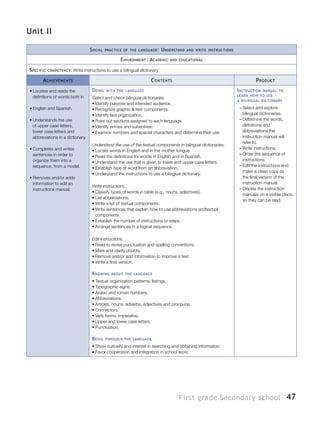 47First grade Secondary school
Unit II
Social practice of the language: Understand and write instructions
Environment: Academic and educational
Specific competency: Write instructions to use a bilingual dictionary
Achievements Contents Product
•	Locates and reads the
definitions of words both in
•	English and Spanish.
•	Understands the use
of upper case letters,
lower case letters and
abbreviations in a dictionary.
•	Completes and writes
sentences in order to
organize them into a
sequence, from a model.
•	Removes and/or adds
information to edit an
instructions manual.
Doing with the language
Select and check bilingual dictionaries.
•	Identify purpose and intended audience.
•	Recognize graphic & text components.
•	Identify text organization.
•	Point out sections assigned to each language.
•	Identify entries and subentries.
•	Examine numbers and special characters and determine their use.
Understand the use of the textual components in bilingual dictionaries.
•	Locate words in English and in the mother tongue.
•	Read the definitions for words in English and in Spanish.
•	Understand the use that is given to lower and upper-case letters.
•	Establish type of word from an abbreviation.
•	Understand the instructions to use a bilingual dictionary.
Write instructions.
•	Classify types of words in table (e.g., nouns, adjectives).
•	List abbreviations.
•	Write a list of textual components.
•	Write sentences that explain how to use abbreviations andtextual
components.
•	Establish the number of instructions or steps.
•	Arrange sentences in a logical sequence.
Edit instructions.
•	Read to revise punctuation and spelling conventions.
•	Mark and clarify doubts.
•	Remove and/or add information to improve a text.
•	Write a final version.
Knowing about the language
•	Textual organization patterns: listings.
•	Typographic signs.
•	Arabic and roman numbers.
•	Abbreviations.
•	Articles, nouns, adverbs, adjectives and pronouns.
•	Connectors. 	
•	Verb forms: imperative.	
•	Upper and lower case letters.
•	Punctuation.
Being through the language
•	Show curiosity and interest in searching and obtaining information.
•	Favor cooperation and integration in school work.
Instruction manual to
learn how to use
a bilingual dictionary
–– Select and explore
bilingual dictionaries.
–– Determine the words,
definitions and
abbreviations the
instruction manual will
refer to.
–– Write instructions.
–– Order the sequence of
instructions.
–– Edit the instructions and
make a clean copy as
the final version of the
instruction manual.
–– Display the instruction
manuals on a visible place,
so they can be read.
 