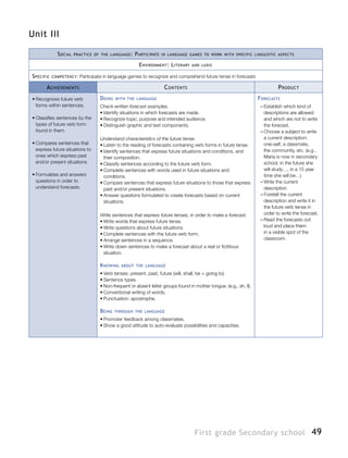 49First grade Secondary school
Unit III
Social practice of the language: Participate in language games to work with specific linguistic aspects
Environment: Literary and ludic
Specific competency: Participate in language games to recognize and comprehend future tense in forecasts
Achievements Contents Product
•	Recognizes future verb
forms within sentences.
•	Classifies sentences by the
types of future verb form
found in them.
•	Compares sentences that
express future situations to
ones which express past
and/or present situations.
•	Formulates and answers
questions in order to
understand forecasts.
Doing with the language
Check written forecast examples.
•	Identify situations in which forecasts are made.
•	Recognize topic, purpose and intended audience.
•	Distinguish graphic and text components.
Understand characteristics of the future tense.
•	Listen to the reading of forecasts containing verb forms in future tense.
•	Identify sentences that express future situations and conditions, and
their composition.
•	Classify sentences according to the future verb form.
•	Complete sentences with words used in future situations and
conditions.
•	Compare sentences that express future situations to those that express
past and/or present situations.
•	Answer questions formulated to create forecasts based on current
situations.
Write sentences that express future tenses, in order to make a forecast.
•	Write words that express future tense.
•	Write questions about future situations.
•	Complete sentences with the future verb form.
•	Arrange sentences in a sequence.
•	Write down sentences to make a forecast about a real or fictitious
situation.
Knowing about the language
•	Verb tenses: present, past, future (will, shall, be + going to).
•	Sentence types.
•	Non-frequent or absent letter groups found in mother tongue. (e.g., sh, ll).
•	Conventional writing of words.
•	Punctuation: apostrophe.
Being through the language
•	Promoter feedback among classmates.
•	Show a good attitude to auto-evaluate possibilities and capacities.
Forecasts
–– Establish which kind of
descriptions are allowed
and which are not to write
the forecast.
–– Choose a subject to write
a current description:
one-self, a classmate,
the community, etc. (e.g.,
Maria is now in secondary
school, in the future she
will study…, in a 15 year
time she will be…)
–– Write the current
description.
–– Foretell the current
description and write it in
the future verb tense in
order to write the forecast.
–– Read the forecasts out
loud and place them
in a visible spot of the
classroom.
 