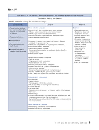 51First grade Secondary school
Unit IV
Social practice of the language: Understand and produce oral exchanges related to leisure situations
Environment: Familiar and community
Specific competency: Exchange likes and dislikes in a dialogue
Achievements Contents Product
•	Recognizes the speakers
and listeners behavior that
supports the construction
of meaning.
•	Requests clarifications.
•	Writes sentences.
•	Formulates questions to
clarify doubts.
•	Anticipates the general
meaning to start a dialogue.
Doing with the language
Listen and check likes and dislikes about leisure activities.
•	Observe and comprehend non-verbal communication.
•	Identify topic, purpose and intended audience.
•	Recognize situations in which likes and dislikes are shared.
•	Identify leisure activities by name.
Understand the general meaning and main ideas in a dialogue.
•	Anticipate the general meaning.
•	Identify and compare forms for expressing likes and dislikes.
•	Establish sequence of statements.
•	Identify words used to link ideas.
•	Recognize behavior adopted by speakers to clarify and confirm
comprehension.
•	Identify speech register.
Express likes and dislikes in a dialogue.
•	Write sentences.
•	Organize sentences in a sequence.
•	Include details in main ideas.
•	Express points of view in favor and against.
•	Use linguistic resources to confirm comprehension.
•	Use non-verbal language.
•	Recognize the appropriate time to interrupt a speaker.
•	Practice and follow rhythm, speed and pronunciation.
•	Start a dialogue to express likes and dislikes about leisure activities.
Knowing about the language
•	Context clues.
•	Speech register.
•	Topic, purpose and intended audience.
•	Structure of dialogues: opening, body and closure.
•	Acoustic features.
•	Sentence types.
•	Repertoire of words necessary for this social practice of the language.
•	Connectors.
•	Question tags.
•	Syntactic particularities of the English language: sentences using “like”,
stranded prepositions (e.g., The man I talked to).
•	Syntactic differences between British and American varieties: collective
nouns concordance.
Being through the language
•	Use language to Exchange common interests.
•	Promote interpersonal relationships.
Interview
–– Select a leisure activity.
–– Decide time, place, and
length of the interview.
–– Structure questions about
likes and dislikes.
–– Check that the questions
are appropriate regarding
the topic, the purpose and
intended audience.
–– Invite the person or
classmates to be
interviewed.
–– Assign the roles
of interviewer and
interviewee.
–– Practice the formulation
of questions and their
answers.
–– Carry out the interview.
 