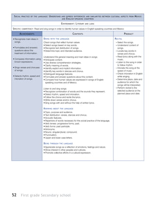 52 First grade Secondary school
Social practice of the language: Understand and express differences and similarities between cultural aspects from Mexico
and English-speaking countries
Environment: Literary and ludic
Specific competency: Read and sing songs in order to identify human values in English-speaking countries and Mexico
Achievements Contents Product
•	Recognizes main ideas in
songs.
•	Formulates and answers
questions about the
treatment of information.
•	Compares information using
known expressions.
•	Sings verses and choruses
of songs.
•	Detects rhythm, speed and
intonation of songs.
Doing with the language
Check songs that reflect human values.
•	Select songs based on key words.
•	Recognize text distribution of songs.
•	Determine topic and intended audience.
Understand the general meaning and main ideas in songs.
•	Anticipate content.
•	Use diverse comprehension strategies.
•	Clarify meaning of words.
•	Identify explicit and implicit information.
•	Identify key words in stanzas and chorus.
•	Distinguish language features.
•	Formulate and answer questions about the content.
•	Compare how human values are expressed in songs of English
speaking countries and of Mexico.
Listen to and sing songs.
•	Recognize combination of words and the sounds they represent.
•	Detect rhythm, speed and intonation.
•	Follow the chorus and recite the lyrics.
•	Write down verses and/or chorus.
•	Sing songs with and without the help of written lyrics.
Knowing about the language
•	Topic, purpose and audience.
•	Text distribution: verses, stanzas and chorus.
•	Acoustic features.
•	Repertoire of words necessary for this social practice of the language.
•	Verb tenses: progressive forms, past.
•	Verb forms: past participle.
•	Antonyms.
•	Nouns: singular/plural, compound.
•	Punctuation.
•	Upper and lower case letters.
Being through the language
•	Appreciate songs as a reflection of emotions, feelings and nature.
•	Show interest in other peoples and cultures.
•	Promote collective efforts in a cultural expression.
Recital
–– Select the songs.
–– Understand content of
songs.
–– Locate key words in
verses and chorus.
–– Read lyrics along with the
music.
–– Listen to the song in order
to follow rhythm.
–– Intonate the song at the
speed of music.
–– Check intonation in English
while singing.
–– Determine place, date and
audience for which the
songs will be interpreted.
–– Perform recital to the
selected audience at the
planned place and date.
 