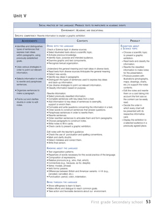 53First grade Secondary school
Unit V
Social practice of the language: Produce texts to participate in academic events
Environment: Academic and educational
Specific competency: Rewrite information to explain a graphic exhibition
Achievements Contents Product
•	Identifies and distinguishes
types of sentences that
express main ideas
within paragraphs, using
previously established
goals.
•	Uses various strategies in
order to point out relevant
information.
•	Selects information in order
to rewrite and paraphrase
sentences.
•	Organizes sentences to
make a paragraph.
•	Points out and clarifies
doubts in order to edit
notes.
Doing with the language
Check a Science topic in diverse sources.
•	Select illustrated texts about a scientific topic.
•	Activate previous knowledge.
•	Identify topic, purpose and intended audience.
•	Examine graphic and text components.
•	Recognize textual organization.
Understand the general meaning and main ideas in diverse texts.
•	Read texts from diverse sources.Anticipate the general meaning
•	Detect new words.
•	Identify key ideas in paragraphs
•	Distinguish the types of sentences used to express key ideas
and back-up information.
•	Use diverse strategies to point out relevant information.
•	Classify information based on purpose.
Rewrite information.
•	Select previously classified information.
•	Complete sentences with key ideas from a text.
•	Add information to key ideas of sentences to exemplify,
support or enrich them.
•	Formulate and write questions concerning the information in a text.
•	Order words to construct sentences that answer questions.
•	Paraphrase sentences in order to rewrite them.
•	Rewrite sentences.
•	Order rewritten sentences to articulate them and form paragraphs.
•	Choose paragraphs to construct notes.
•	Write notes to fill-in cards.
•	Check cards to present a graphic exhibition.
Edit notes with the teacher’s guidance.
•	Check the use of punctuation and spelling conventions.
•	Mark and clarify doubts.
•	Detect mistakes and correct them.
•	Write final version.
Knowing about the language
•	Text organization patterns.
•	Repertoire of words necessary for this social practice of the language.
•	Composition of expressions.
•	Relative pronouns (e.g., who, that, which).
•	Connectives (e.g., because, as for, despite).
•	Verbs: modals, phrasal.
•	Verb forms: passive.
•	Differences between British and American variants: -l-/-ll- (e.g.,
canceled, cancelled, etc.).
•	Punctuation: period, colon, indentation.
Being through the language
•	Show willingness to learn to learn.
•	Make efforts and dialogue to reach common goals.
•	Take action and favorable decisions about our environment.
Exhibition about
a Science topic
–– Choose a scientific topic
to present a graphic
exhibition.
–– Read texts and classify the
information.
–– Rewrite the classified
information to make notes
for the presentation.
–– Produce posters with
illustrations (photographs,
maps, drawings, charts,
etc.) to support the notes
contents.
–– Edit the notes and rewrite
them on a card taking into
account the font size so
the content can be easily
read.
–– Decide the order in
which every chart will
be presented with its
respective informative
card.
–– Display the exhibition to
a selected audience in a
previously agreed place.
 