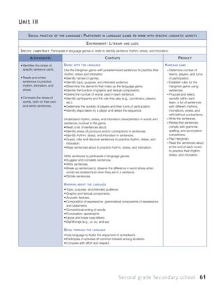 61Second grade Secondary school
Unit III
Social practice of the language: Participate in language games to work with specific linguistic aspects
Environment: Literary and ludic
Specific competency: Participate in language games in order to identify sentence rhythm, stress, and intonation
Achievements Contents Product
•	Identifies the stress of
specific sentence parts.
•	Reads and writes
sentences to practice
rhythm, intonation, and
stress.
•	Contrasts the stress of
words, both on their own
and within sentences.
Doing with the language
Use the Hangman game with predetermined sentences to practice their
rhythm, stress and intonation.
•	Identify names of games.
•	Identify topic, purpose, and intended audience.
•	Determine the elements that make up the language game.
•	Identify the function of graphic and textual components.
•	Define the number of words used in each sentence.
•	Identify participants and the role they play (e.g., coordinator, players,
etc.).
•	Determine the number of players and their turns of participation.
•	Identify steps taken by a player and detect the sequence.
Understand rhythm, stress, and intonation characteristics in words and
sentences involved in the game.
•	Read a list of sentences aloud.
•	Identify stress of pronouns and/or contractions in sentences.
•	Identify rhythm, stress, and intonation in sentences.
•	Guess, infer and discover sentences to practice rhythm, stress, and
intonation.
•	Read sentences aloud to practice rhythm, stress, and intonation.
Write sentences to participate in language games.
•	Suggest and complete sentences.
•	Write sentences.
•	Break up sentences to observe the difference in word stress when
words are isolated and when they are in a sentence.
•	Dictate sentences.
Knowing about the language
•	Topic, purpose, and intended audience.
•	Graphic and textual components.
•	Acoustic features.
•	Composition of expressions: grammatical components of expressions
and statements.
•	Conventional writing of words.
•	Punctuation: apostrophe.
•	Upper and lower case letters.
•	Diphthongs (e.g., oi, ou, and au).
Being through the language
•	Use language to foster the enjoyment of schoolwork.
•	Participate in activities of common interest among students.
•	Compete with effort and respect.
Hangman game
–– Determine number of
teams, players, and turns
of participation.
–– Establish rules for the
Hangman game using
sentences.
–– Propose and select,
secretly within each
team, a list of sentences
with different rhythms,
intonations, stress, and
with/without contractions.
–– Write the sentences.
–– Revise that sentences
comply with grammar,
spelling, and punctuation
conventions.
–– Play Hangman.
–– Read the sentences aloud
at the end of each round
to practice their rhythm,
stress, and intonation.
 