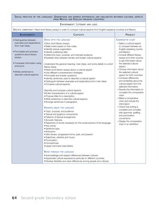 64 Second grade Secondary school
Social practice of the language: Understand and express differences and similarities between cultural aspects
from Mexico and English-speaking countries
Environment: Literary and ludic
Specific competency: Read short literary essays in order to compare cultural aspects from English-speaking countries and Mexico
Achievements Contents Product
•	Distinguishes between
examples and explanations
from main ideas.
•	Formulates and answers
questions about literary
essays.
•	Compares information using
antonyms.
•	Writes sentences to
describe cultural aspects.
Doing with the language
Check short literary essays.
•	Select texts based on their index.
•	Identify textual organization.
•	Identify publishing data.
•	Determine topic, purpose, and intended audience.
•	Establish links between familiar and foreign cultural aspects.
Understand the general meaning, main ideas, and some details in a short
literary essay.
•	Read short literary essays about a cultural aspect.
•	Use different comprehension strategies.
•	Formulate and answer questions.
•	Identify sentences used to describe a cultural aspect.
•	Distinguish between examples and explanations from main ideas.
•	Compare cultural aspects.
Describe and compare cultural aspects.
•	Enlist characteristics of a cultural aspect.
•	Propose titles for a description.
•	Write sentences to describe cultural aspects.
•	Arrange sentences in paragraphs.
Knowing about the language
•	Topic, purpose, and audience.
•	Textual and graphics components.
•	Patterns of textual arrangement.
•	Acoustic features.
•	Repertoire of words necessary for this social practice of the language.
•	Key words.
•	Sentence type.
•	Antonyms.
•	Verb tenses: progressive forms, past, and present.
•	Adjectives, adverbs and nouns.
•	Punctuation.
•	Homophones.
•	Upper and lower-case letters.
Being through the language
•	Acknowledge and respect differences between cultures.
•	Appreciate cultural expressions particular to different countries.
•	Develop flexibility and value differences among people and cultures.
Comparative chart
–– Select a cultural aspect
to compare between an
English-speaking country
and Mexico.
–– Consult different literary
essays and other sources
to get information about
the selected cultural
aspect.
–– Choose information about
the selected cultural
aspect for both countries.
–– Compare differences
and similarities about the
cultural aspect from the
selected information.
–– Rewrite the information to
complete the comparative
chart.
–– Make a comparative
chart and include the
information.
–– Check that writing is
complete and complies
with grammar, spelling,
and punctuation
conventions.
–– Display the comparative
chart in an exhibition.
 