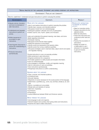 66 Second grade Secondary school
Social practice of the language: Interpret and express everyday life instructions
Environment: Familiar and community
Specific competency: Understand and give instructions to perform everyday life activities
Achievements Contents Product
•	Adjusts volume, intonation,
and tone to emphasize or
alter instructions.
•	Understands and requests
instructions to perform an
activity.
•	Writes sequences of
enunciation to give
instructions.
•	Uses linguistic resources to
ensure the understanding of
instructions.
•	Produces instructions
spontaneously.
Doing with the language
Listen to and explore instructions to perform everyday life activities.
•	Identify topic, purpose, and intended audience.
•	Recognize moods from non-verbal language.
•	Distinguish speakers’ attitudes and turns of participation.
•	Detect volume, tone, rhythm, speed, and intonation.
Listen and understand the general meaning, main ideas, and some
details regarding instructions.
•	Anticipate meaning.
•	Recognize words that link ideas together.
•	Determine sequence of enunciation.
•	Identify words and expressions that express orders.
•	Identify words that convey undefined quantities.
•	Recognize strategies used to rephrase ideas, adjust volume and speed,
and negotiate meaning.
Provide instructions to carry out everyday activities.
•	Write sentences to give instructions.
•	Organize sentences into a sequence.
•	Formulate questions to clarify doubts and broaden information.
•	Use non-verbal language.
•	Use strategies to emphasize, modify, and negotiate meaning.
•	Ask for instructions to carry out activities.
•	Give instructions spontaneously.
•	Paraphrase instructions to confirm understanding.
Knowing about the language
•	Topic, purpose, and intended audience.
•	Contextual clues.
•	Acoustic features.
•	Repertoire of words necessary for this social practice of the language.
•	Determiners: quantifiers (e.g., some, any, and few), articles (a, an, and
the).
•	Nouns: countable and uncountable.
•	Modal verbs and adverbs of manner.
•	Verb form: imperative.
•	Connectors.
•	Prepositions.
•	Lexical differences between British and American variants.
Being through the language
•	Use language to plan and organize.
•	Transmit respect and courtesy when giving orders and instructions.
•	Examine the need to follow instructions.
Poster with instructions
to perform an everyday
activity
–– Select an everyday activity.
–– Prepare instructions for the
selected activity.
–– Write the instructions.
–– Check that instructions are
understood when said and
heard.
–– Practice the enunciation of
instructions.
–– Display the poster on
a visible place to use it
whenever it is necessary
to give and receive
instructions.
 