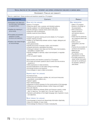 72 Third grade Secondary school
Social practice of the language: Interpret and express information published in various media
Environment: Familiar and community
Specific competency: Share emotions and reactions caused by a TV program
Achievements Contents Product
•	Anticipates main ideas and
the information that explains
or supports them.
•	Clarifies the meaning of
some words.
•	Formulates and answers
questions to share
emotions and reactions.
•	Explains main ideas through
an oral exchange.
Doing with the language
Explore a TV program.
•	Determine genre, topic, purpose, and intended audience.
•	Identify speakers’ non-verbal language and attitudes.
•	Identify setting(s) or place(s) where actions take place.
•	Determine roles of participants.
•	Identify visual and sound effects.
•	Interpret the general meaning and some details of a TV program.
•	Clarify meaning of words.
•	Reflect on the relationship between actions, images, dialogues and
sound effects.
•	Infer general sense.
•	Identify the function of pauses, rhythm, and intonation.
•	Interpret technical or specialized information.
•	Distinguish between main ideas and the information that broadens,
exemplifies or explains them.
•	Identify strategies to rephrase, adjust volume/speed, or negotiate
meaning.
•	Point out speech register.
Share emotions and reactions caused by a TV program.
•	Formulate and answer questions about content and the emotions
caused by it.
•	Write expressions to share emotions.
•	Include explanations of main ideas during an exchange.
•	Exchange emotions and reactions.
•	Use strategies to repair a failed conversation.
Knowing about the language
•	Contextual clues.
•	Visual resources (marquee, subtitles, etc.) and sound resources
(soundtrack, sound effects, etc.).
•	Speech register.
•	Non-verbal language.
•	Repertoire of words necessary for this social practice of the language.
•	Differences and similarities between mother tongue and English.
•	Acoustic features.
•	Syntactic differences between British and American variants: modal
verb, to need (e.g., You needn’t do it, You don’t need to do it).
•	Syntactic particularities of the English language: lack of gender in nouns
and adjectives.
Being through the language
•	Use language to transmit and disseminate information objectively.
•	Value the credibility of mass media.
•	Acknowledge the influence of media in everyday life.
Oral presentation
–– Select a TV program.
–– Decide on the length of
the presentation.
–– Write sentences to
express emotions
and reactions about a
program.
–– Check that the sentences
are understood when said
and heard.
–– Define turns of
participation, and their
length.
–– Practice the enunciation of
emotions and reactions.
–– Make the oral
presentation.
–– Pay attention to the
participations of others.
–– Formulate questions to
obtain further information
and ask for something to
be repeated, clarified or
said slower.
 