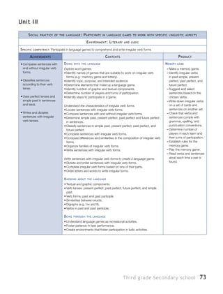 73Third grade Secondary school
Unit III
Social practice of the language: Participate in language games to work with specific linguistic aspects
Environment: Literary and ludic
Specific competency: Participate in language games to comprehend and write irregular verb forms
Achievements Contents Product
•	Compares sentences with
and without irregular verb
forms.
•	Classifies sentences
according to their verb
tense.
•	Uses perfect tenses and
simple past in sentences
and texts.
•	Writes and dictates
sentences with irregular
verb tenses.
Doing with the language
Explore word games.
•	Identify names of games that are suitable to work on irregular verb
forms (e.g.: memory game and lottery).
•	Identify topic, purpose, and intended audience.
•	Determine elements that make up a language game.
•	Identify function of graphic and textual components.
•	Determine number of players and turns of participation.
•	Identify steps to participate in a game.
Understand the characteristics of irregular verb forms.
•	Locate sentences with irregular verb forms.
•	Compare sentences with and without irregular verb forms.
•	Determine simple past, present perfect, past perfect and future perfect
in sentences.
•	Classify sentences in simple past, present perfect, past perfect, and
future perfect.
•	Complete sentences with irregular verb forms.
•	Compare differences and similarities in the composition of irregular verb
forms.
•	Organize families of irregular verb forms.
•	Write sentences with irregular verb forms.
Write sentences with irregular verb forms to create a language game.
•	Dictate and enlist sentences with irregular verb forms.
•	Complete irregular verb forms based on one of their parts.
•	Order letters and words to write irregular forms.
Knowing about the language
•	Textual and graphic components.
•	Verb tenses: present perfect, past perfect, future perfect, and simple
past.
•	Verb forms: past and past participle.
•	Similarities between words.
•	Digraphs (e.g.: tw and lt).
•	Verbs in past and past participle.
Being through the language
•	Understand language games as recreational activities.
•	Foster patience in task performance.
•	Create environments that foster participation in ludic activities.
Memory game
–– Make a memory game.
–– Identify irregular verbs
in past simple, present
perfect, past perfect, and
future perfect.
–– Suggest and select
sentences based on the
chosen verbs.
–– Write down irregular verbs
on a set of cards and
sentences on another set.
–– Check that verbs and
sentences comply with
grammar, spelling, and
punctuation conventions.
–– Determine number of
players in each team and
their turns of participation.
–– Establish rules for the
memory game.
–– Play the memory game.
–– Read verbs and sentences
aloud each time a pair is
found.
 